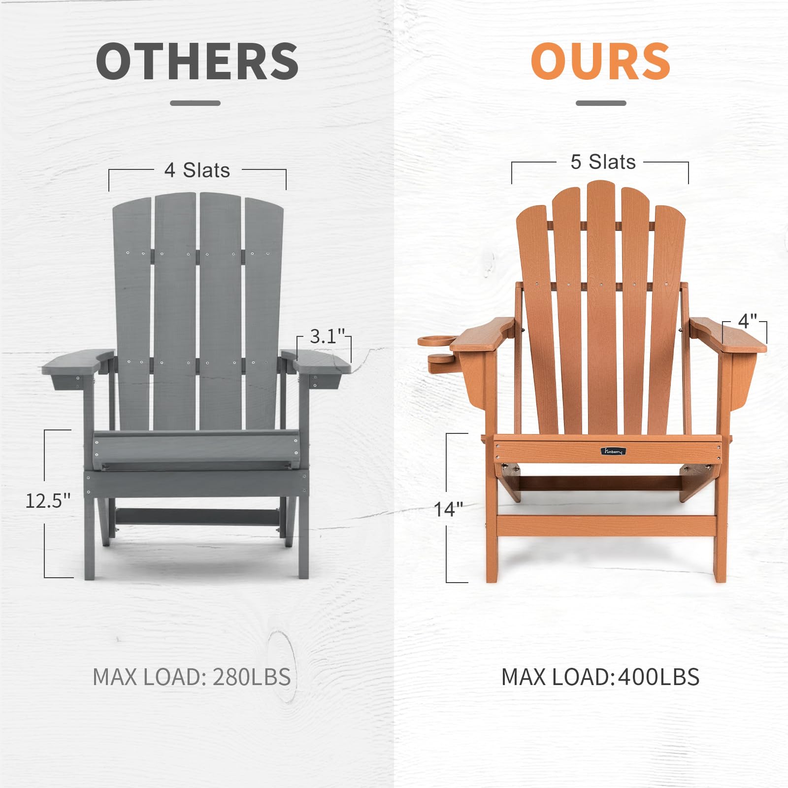 FUNBERRY Folding Adirondack Chair, Fire Pit Chairs with Cup Holder | HDPE All Weather, Quick-Folding, No Rot or Rust or Crack, UV Fade Shield, 400LBS Weight Capacity, Easy-Clean for Outside