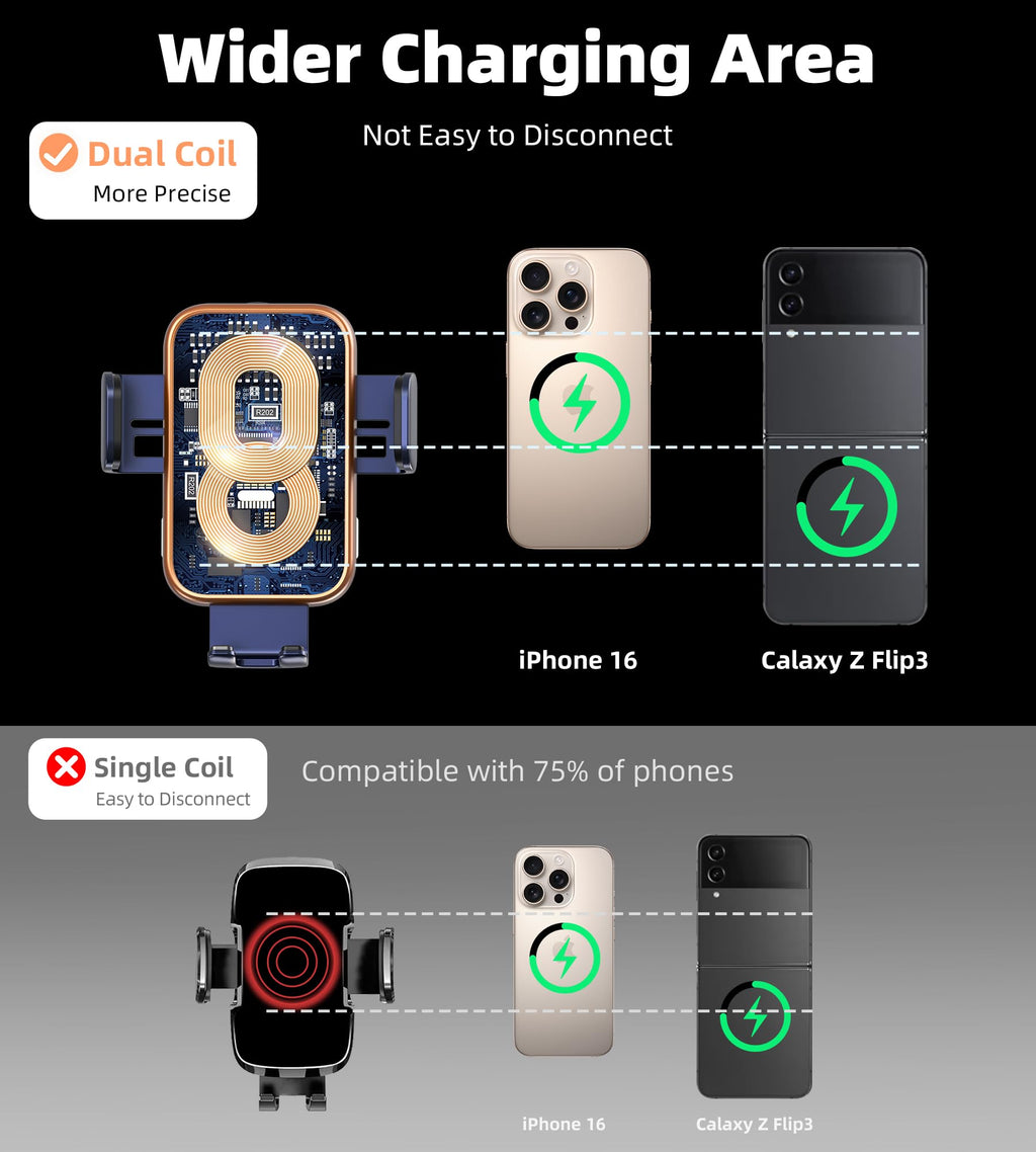 Dual Coil 15W Car Phone Holder Wireless Car Charger -Auto Clamping- Charging Phone Holders for Your Car Dash Vent Windshield, for Flip S25/S24/S23/S22, iPhone 17/16/15/14