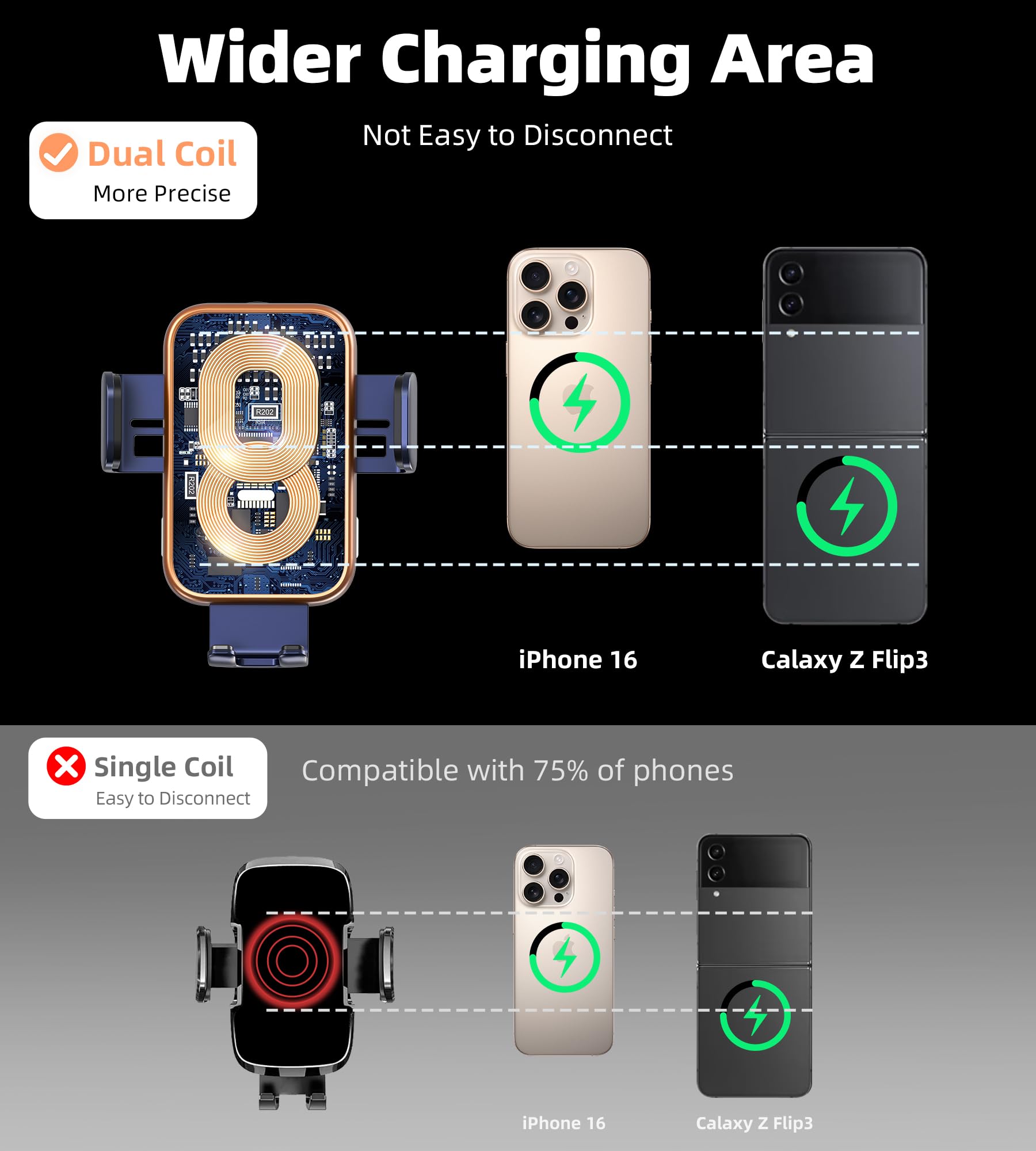 Dual Coil 15W Car Phone Holder Wireless Car Charger -Auto Clamping- Charging Phone Holders for Your Car Dash Vent Windshield, for Flip S25/S24/S23/S22, iPhone 17/16/15/14
