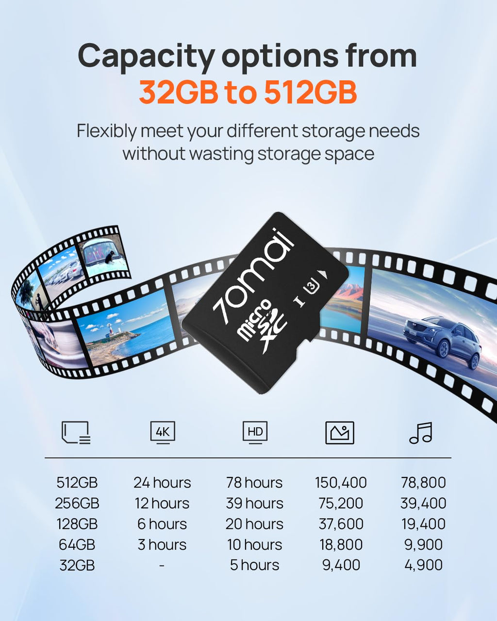 70mai Micro SD Card 32GB Memory Card, Up to 100MB/s, Suitable for 70mai Dash Cam 1S, Lite 2, A400, M300, A500S, A510