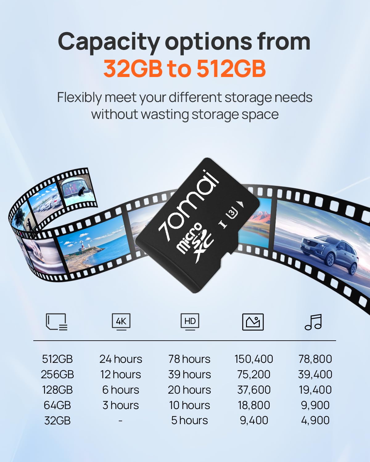 70mai Micro SD Card 32GB Memory Card, Up to 100MB/s, Suitable for 70mai Dash Cam 1S, Lite 2, A400, M300, A500S, A510
