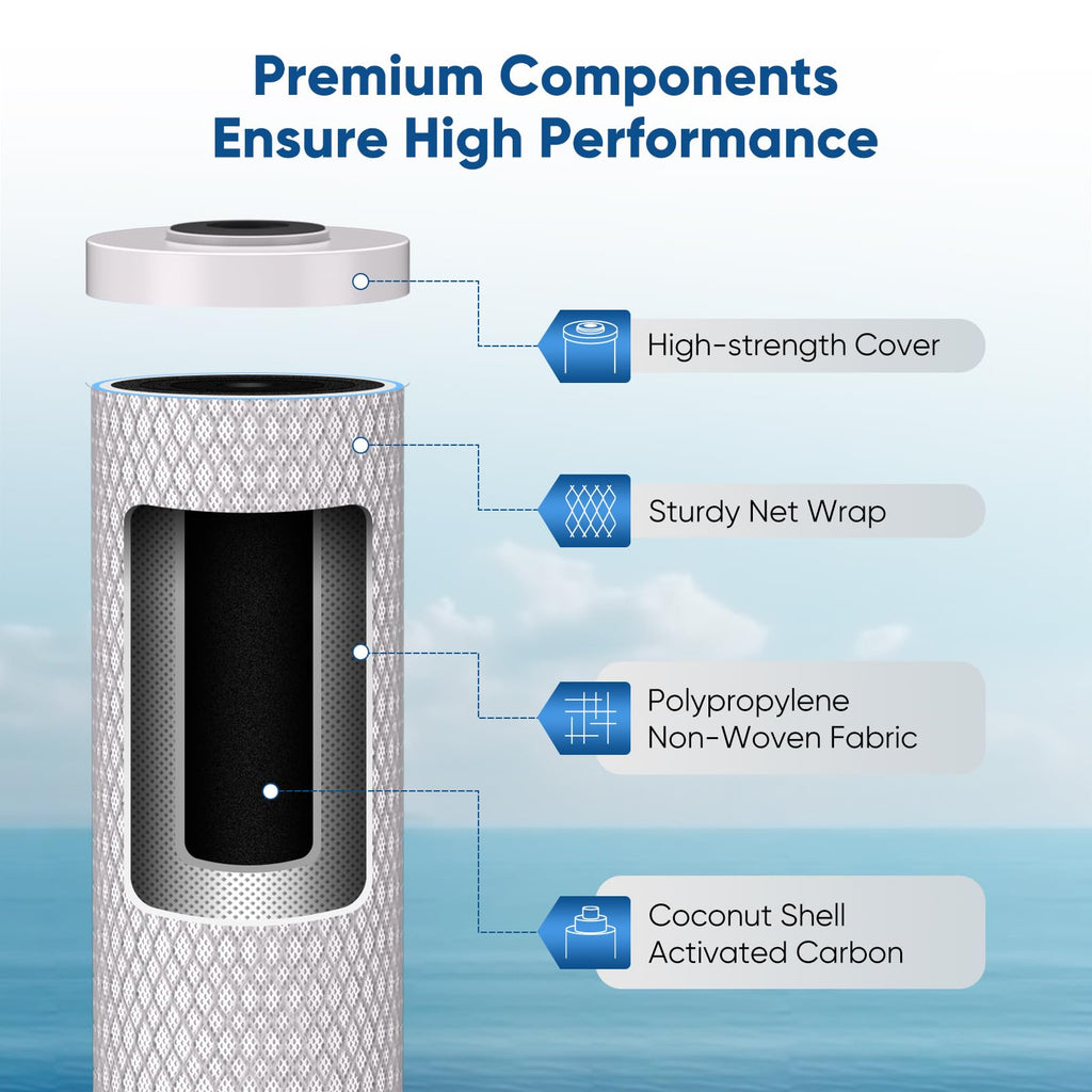 PUREPLUS 5 Micron 20"x4.5" Whole House Water Filter Cartridge Combo Kit with Sediment and Activated Carbon Block Filter - Replacement for FPMB5-20, AP810-2, FC25B, EPM-20BB, 2 PACK