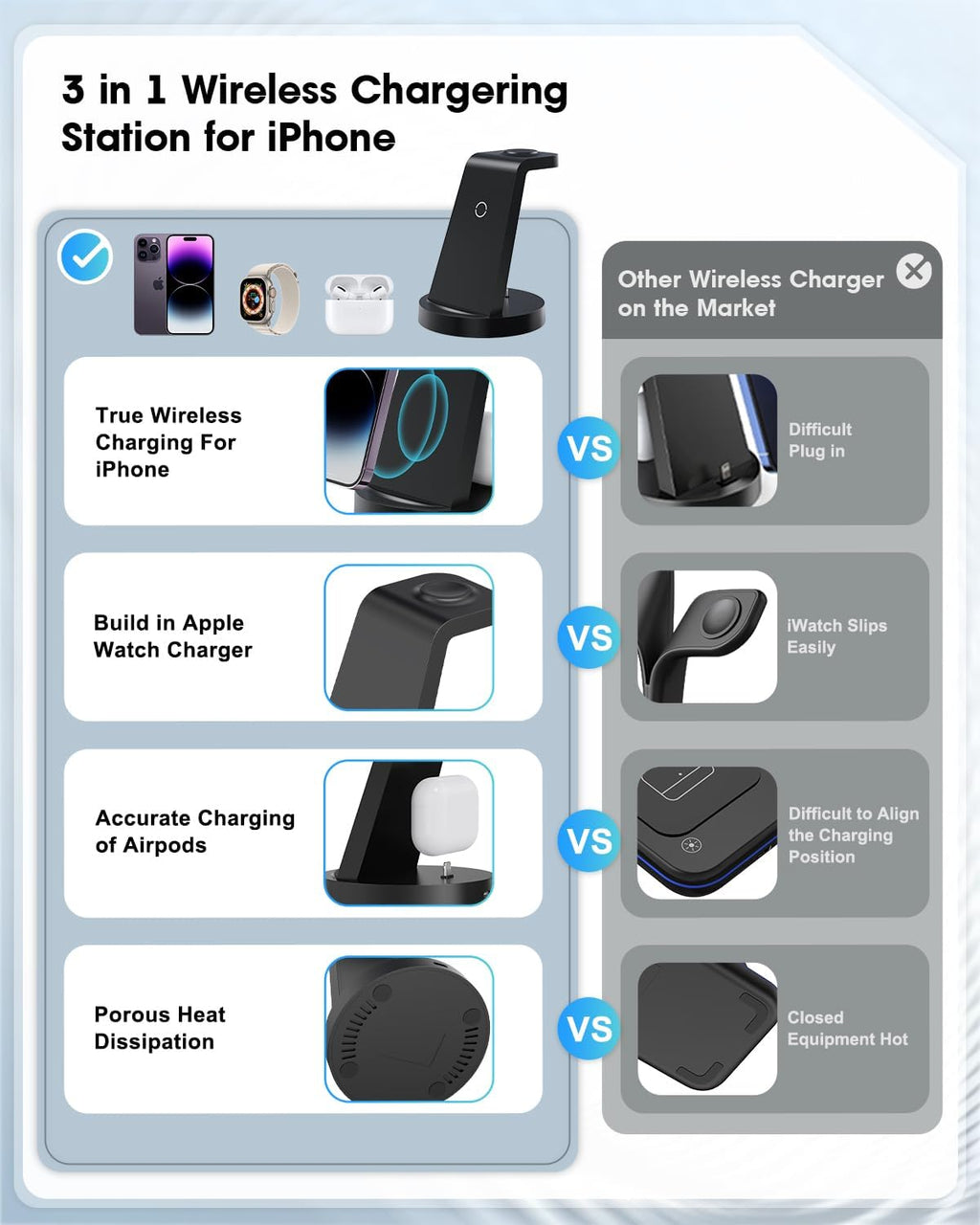 3 in 1 Charging Station for Apple Device, Wireless Charger for iPhone 17 16e 16 15 14 13 12 11 Pro Max & Apple Watch iWatch - Charging Stand Dock for AirPods