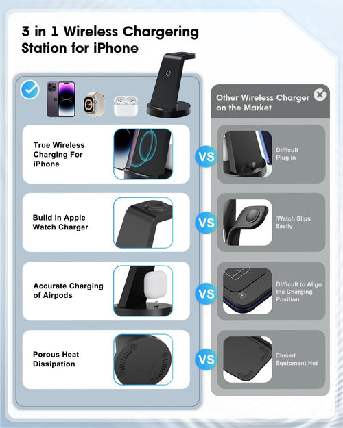 3 in 1 Charging Station for Apple Device, Wireless Charger for iPhone 17 16e 16 15 14 13 12 11 Pro Max & Apple Watch iWatch - Charging Stand Dock for AirPods