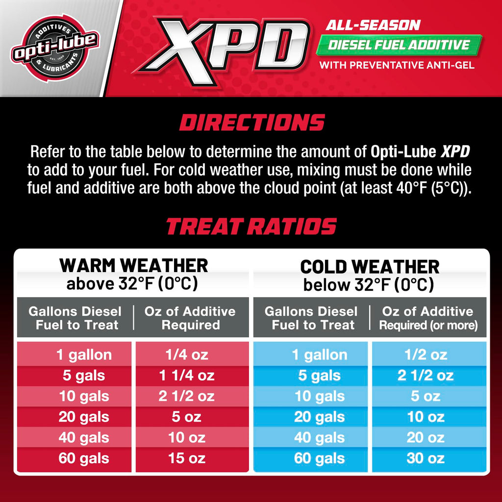 Opti-Lube XPD All-Season Diesel Fuel Additive - Gallon (1 Gallon (Treats 512 Gallons))