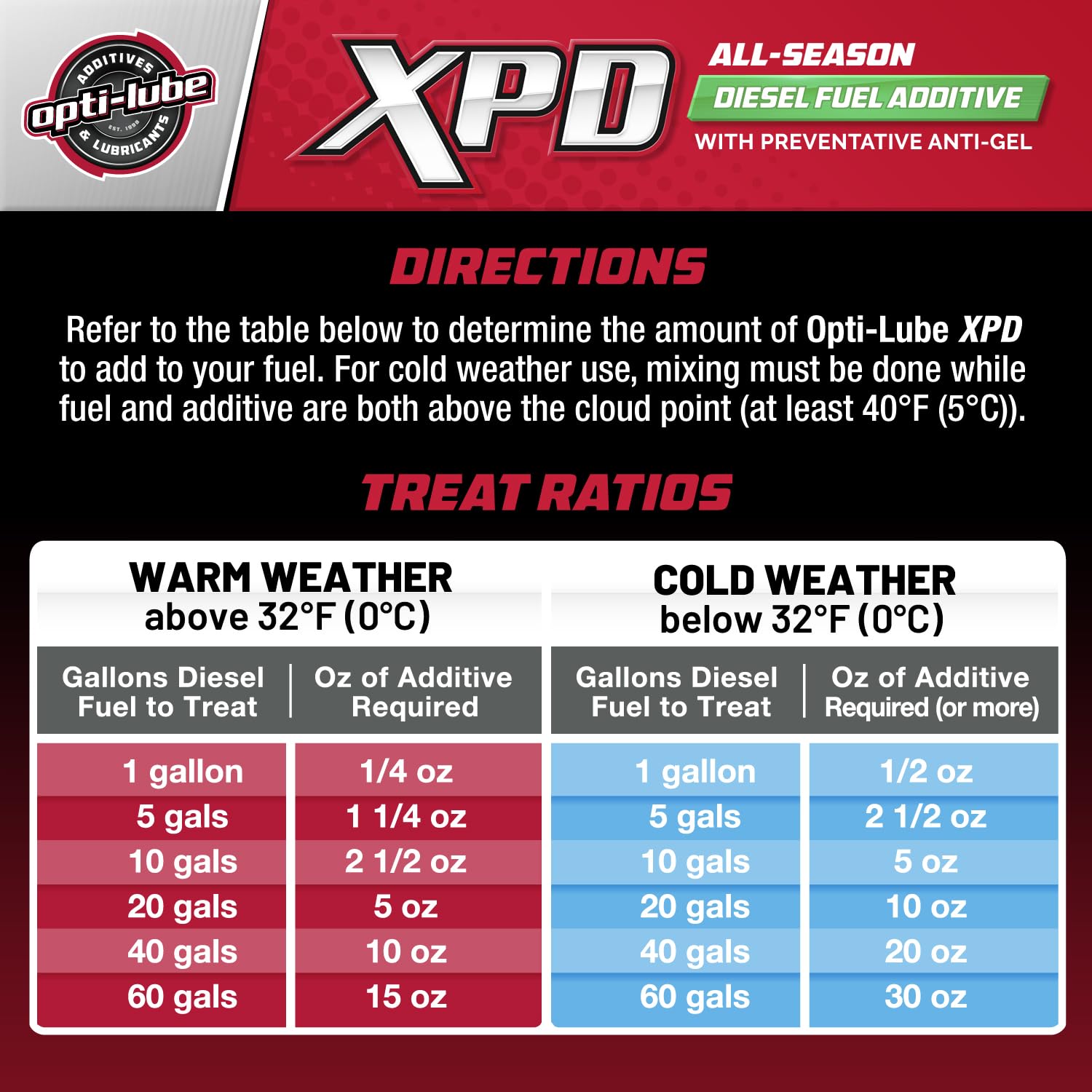 Opti-Lube XPD All-Season Diesel Fuel Additive - Gallon (1 Gallon (Treats 512 Gallons))