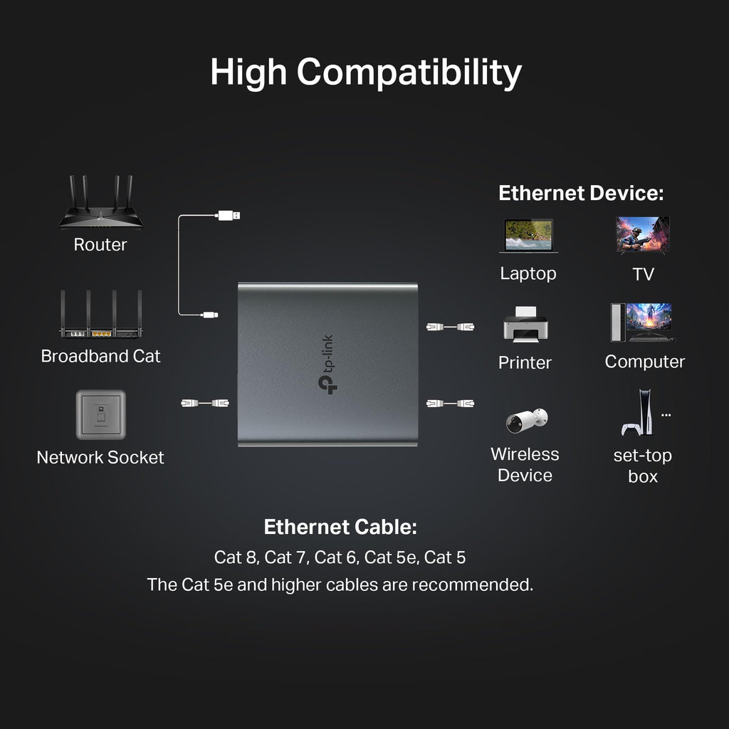 TP-Link Ethernet Splitter 1 to 2, 1000 Mbps High Speed Dual-Port Internet Splitter, Compatible w/ Cat8/7/6/5e/5, USB-C & Ethernet Cables Included, Aluminum Case, Plug and Play for Routers & More EH210
