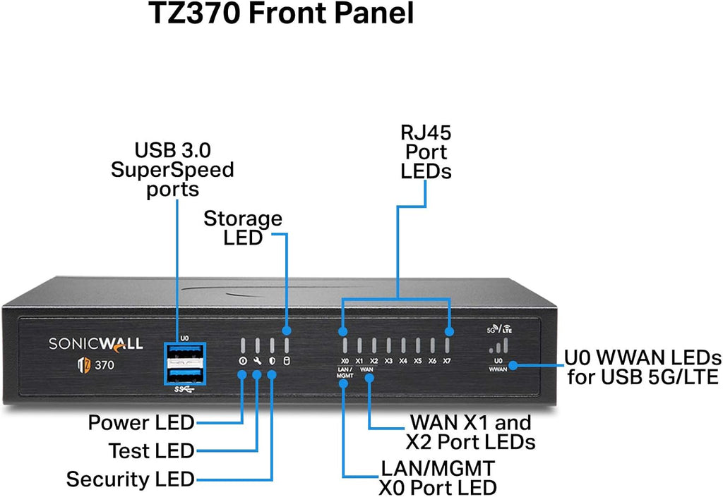 SonicWall TZ370 Gen7 Firewall | Advanced SMB Security Appliance with Multi-Gigabit (2.5/5 G) Interfaces, SD-WAN, and Real-Time Threat Defense (02-SSC-2825)