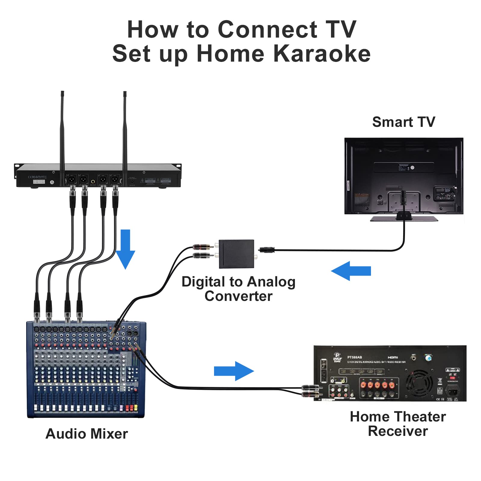 innopow 4-Channel Wireless Microphone System, Quad UHF Metal Cordless Mic, 2 Handheld Mics, 2 Bodypack Mics, Long Distance150-200Ft, Fixed Frequency, 16 Hours Use for Karaoke Singing, Church