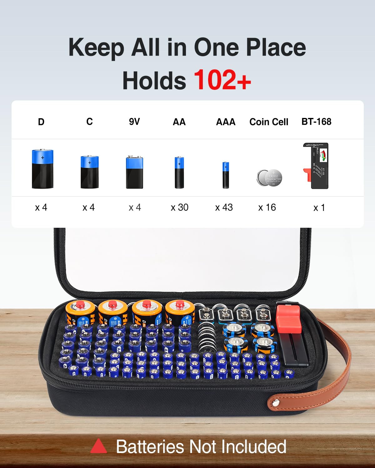 Luxtude Battery Organizer Storage Case with Tester, Clear Battery Storage Organizer, Hard Batteries Holder, Portable Batteries Case Organizers, Drawer Daddy (Batteries No Included)