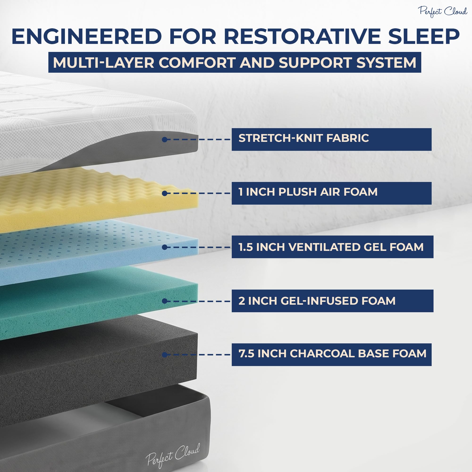 Perfect Cloud UltraPlush Full Mattress - 10 Inch Cooling Gel Memory Foam, Charcoal-Infused, Pressure Relief, Motion Isolation, Bed in a Box, Made in USA