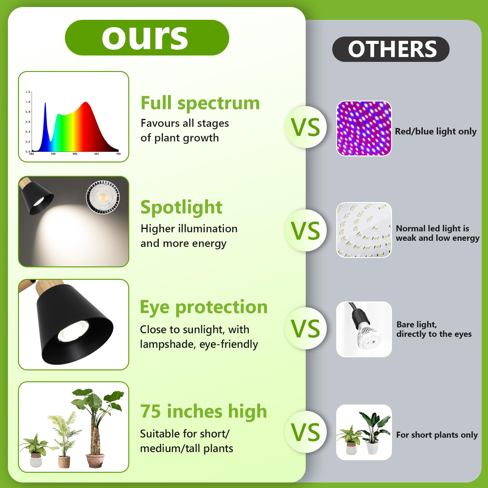 HMVPL Grow Lights for Indoor Plants Full Spectrum, Plant Lights for Indoor Growing with 20W COB Grow Light Blub, 4/8/12H Timer, Standing Tall Grow Lamp for Middle Large Plants(75'', Height Adjustable)