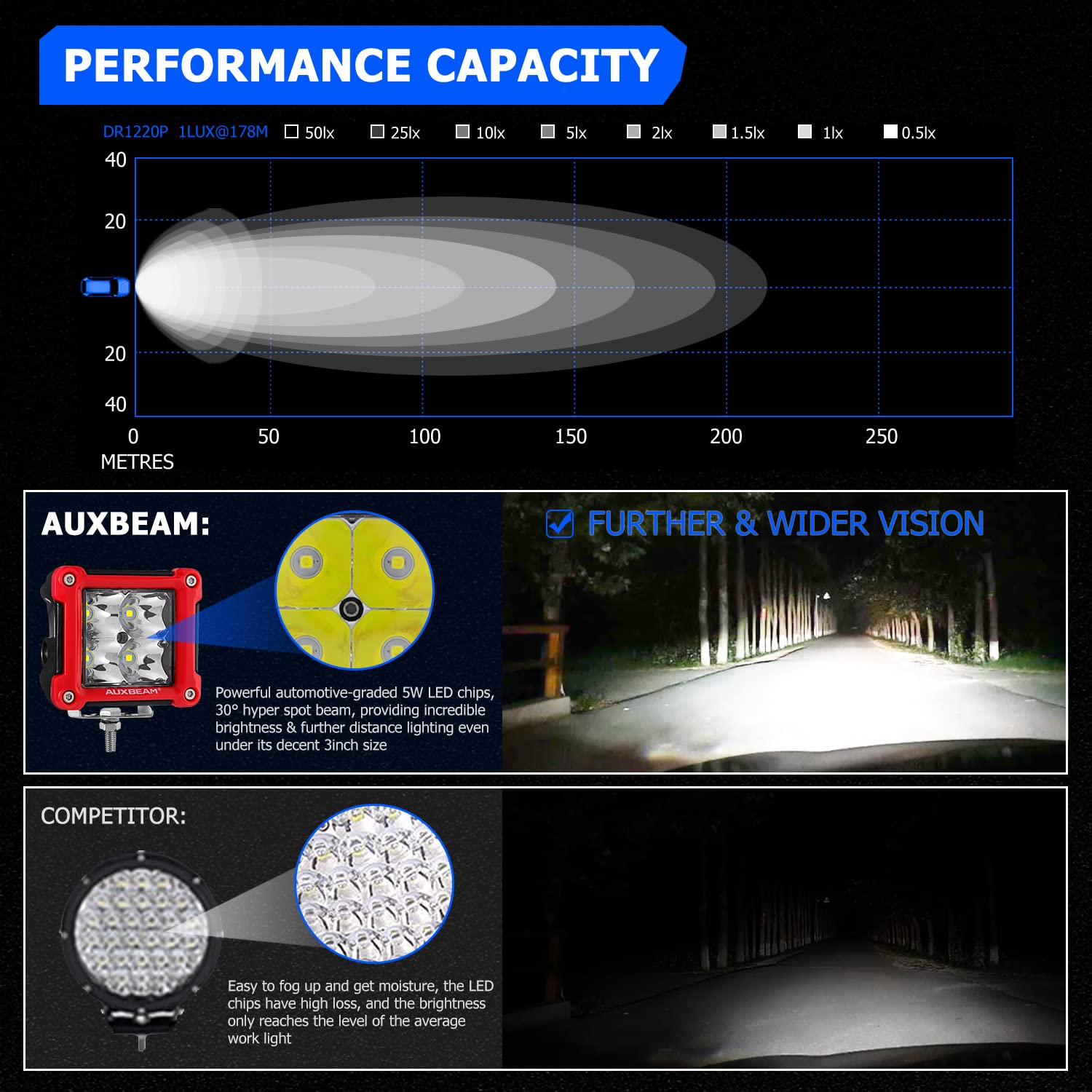 Auxbeam FA Series 3 Inch LED Cubes with DRL 2 Modes Spot Beam Offroad Lights 20W Driving Spotlights A-Pillar Ditch Lights for 4x4 Truck Car ATV Motorcycle, Pair