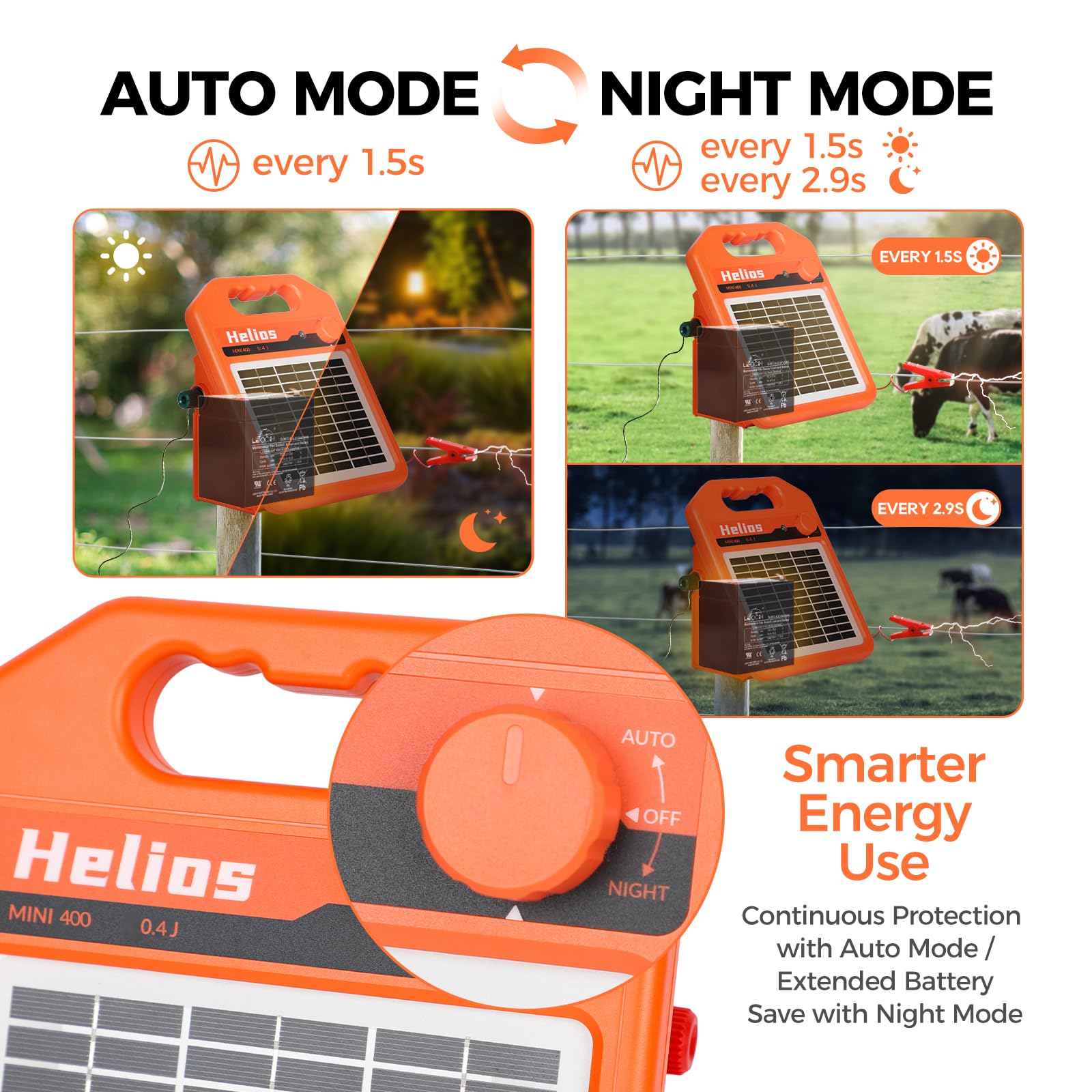 MINI160 2 Miles Solar Fence Charger, 0.16 Joule Solar Electric Fence Charger for Livestock, Pigs, Horses, Cattle Sheep, Solar Powered Electric Fence with Day or Night Mode, Easy Installation