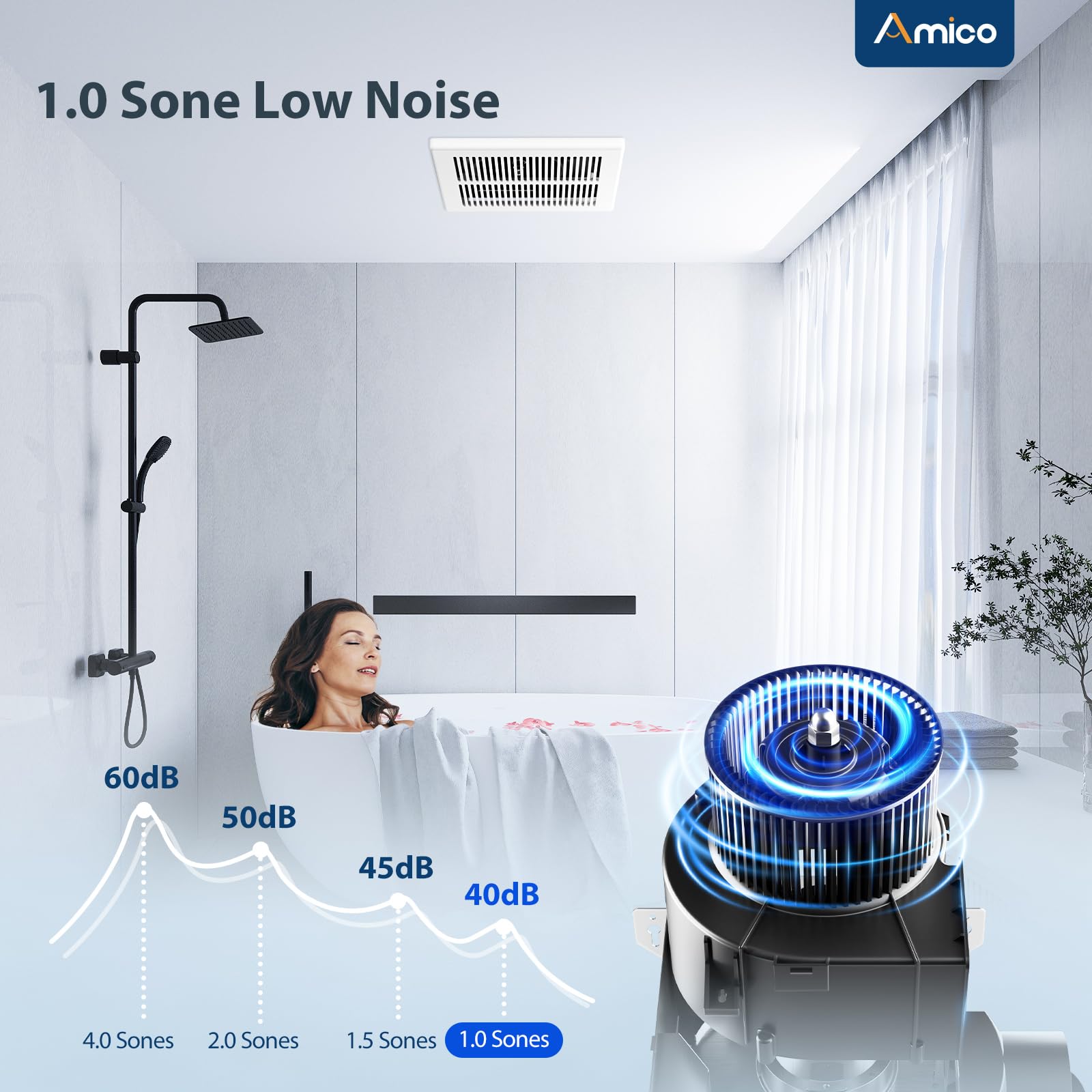 Amico Bathroom Exhaust Fan, 1.0 Sones, 80 CFM, Low Noise, Ceiling Mounted Retrofit Ventilation Fans, 4 Inch Duct, No Attic Access Needed- UL Certified