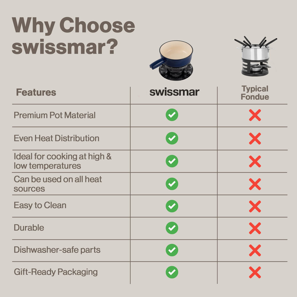 Swissmar Lugano Cast Iron Cheese Fondue Set, 9-Piece, 2 QT / 2 L - Ideal for Melting Cheese, Chocolates, Caramel, & More - Perfect for Kitchen Collection & Gift Giving - Matte Black