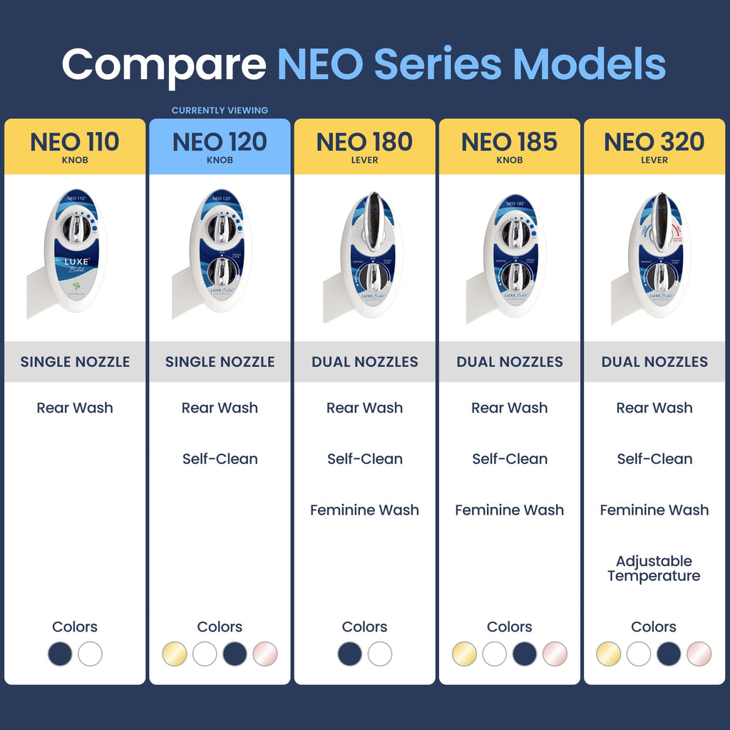 LUXE Bidet NEO 120 - Single Nozzle, Self-Cleaning, Non-Electric Bidet Attachment for Toilet Seat, Adjustable Water Pressure, Rear Wash (Blue)
