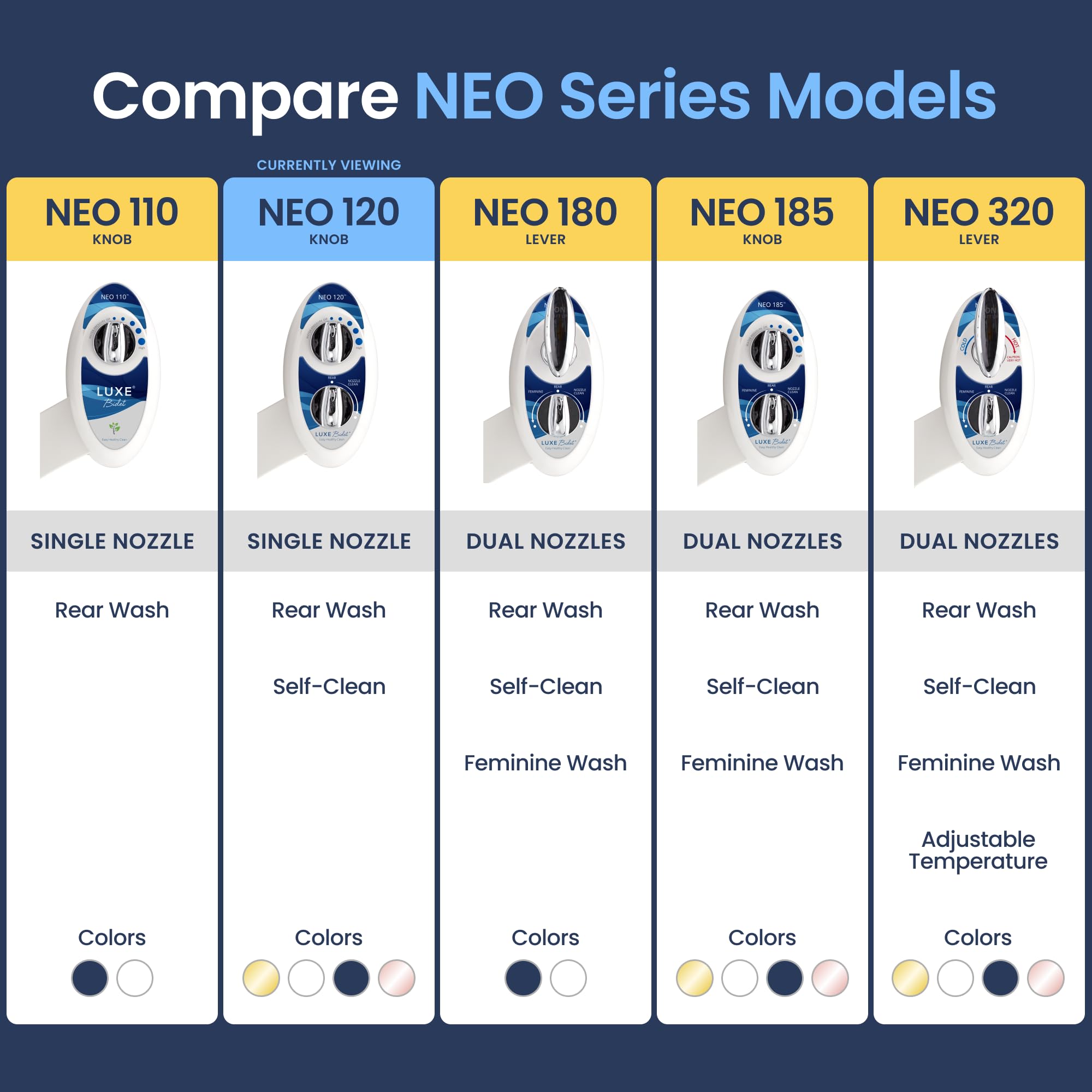 LUXE Bidet NEO 120 - Single Nozzle, Self-Cleaning, Non-Electric Bidet Attachment for Toilet Seat, Adjustable Water Pressure, Rear Wash (Blue)