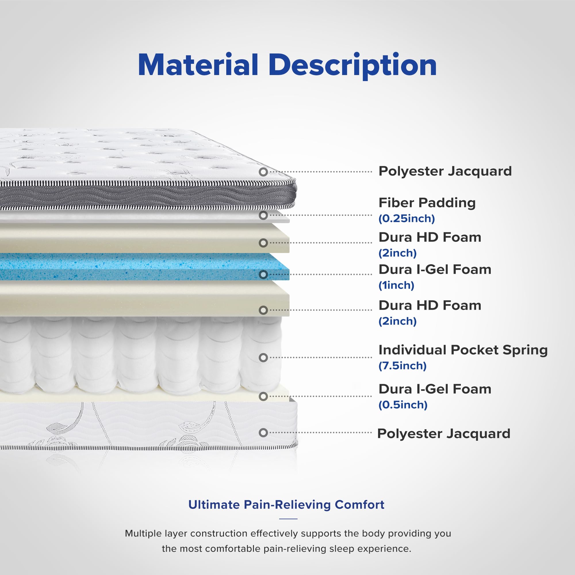 Olee Sleep Full Mattress, 10 Inch Support Cloud Hybrid Mattress, Gel Infused Memory Foam, Pocket Spring for Support and Pressure Relief, CertiPUR-US Certified, Bed-in-a-Box, Soft, Full Size
