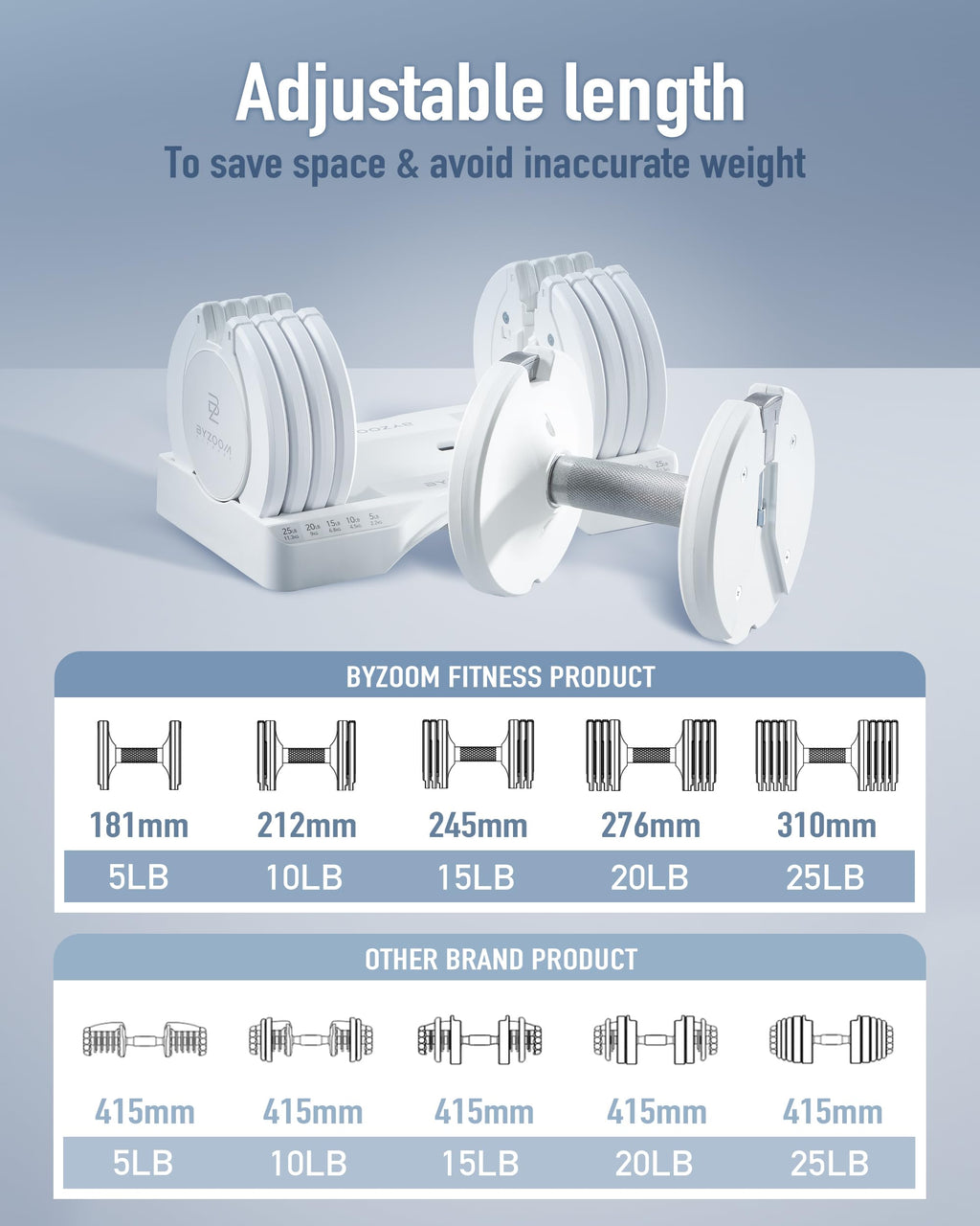 BYZOOM FITNESS Pure Series Adjustable Dumbbell - 12.5/25/27.5/50/55/75lb - ONE UNIT OR PAIR(check QTY before purchase) - 5-in-1/ 10-in-1 / 15-in-1 / 21-in-1 Flexible Hand Weights for Home Apartment Garage Gym, Strength Training & Fitness Workouts, White O