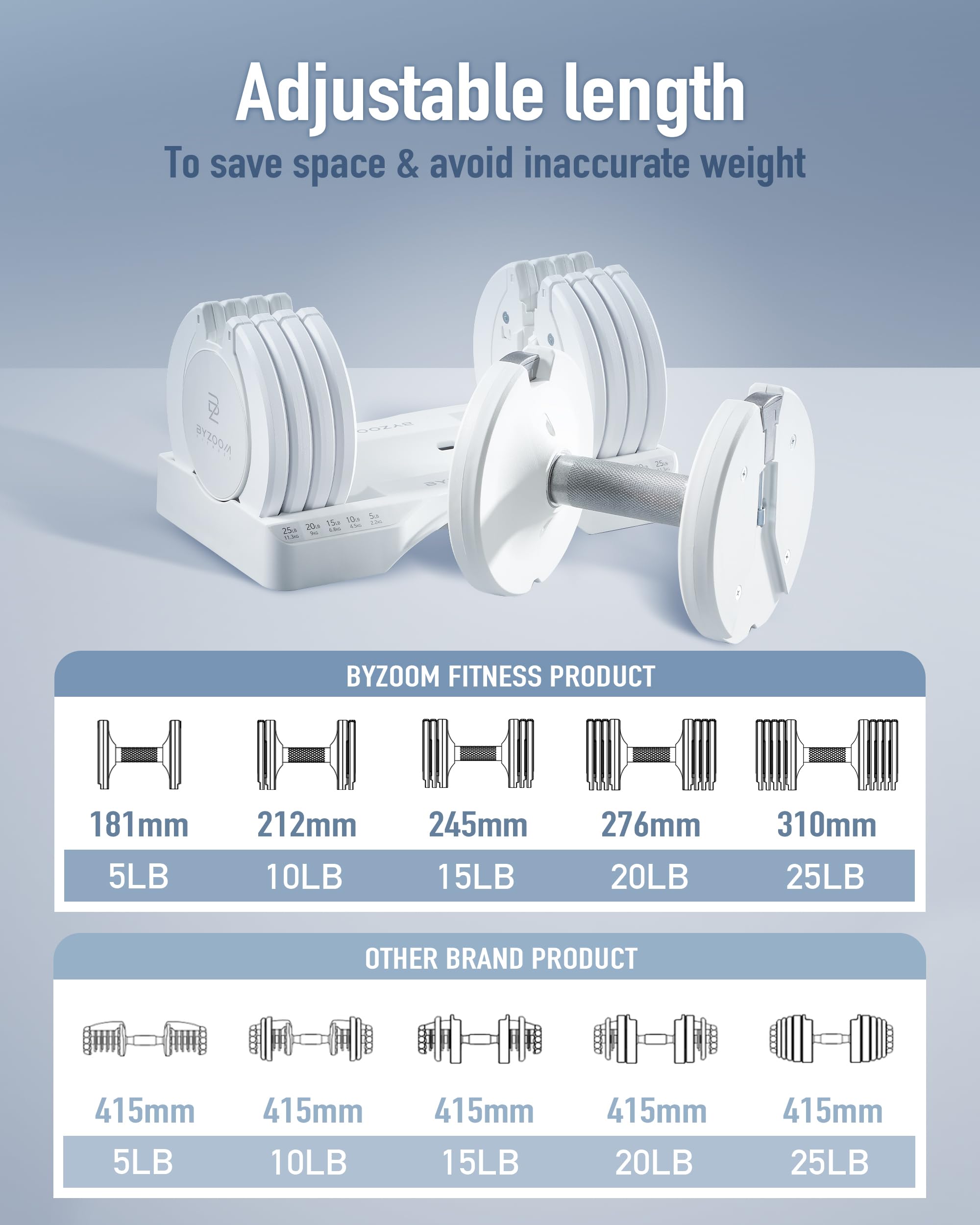 BYZOOM FITNESS Pure Series Adjustable Dumbbell - 12.5/25/27.5/50/55/75lb - ONE UNIT OR PAIR(check QTY before purchase) - 5-in-1/ 10-in-1 / 15-in-1 / 21-in-1 Flexible Hand Weights for Home Apartment Garage Gym, Strength Training & Fitness Workouts, White O