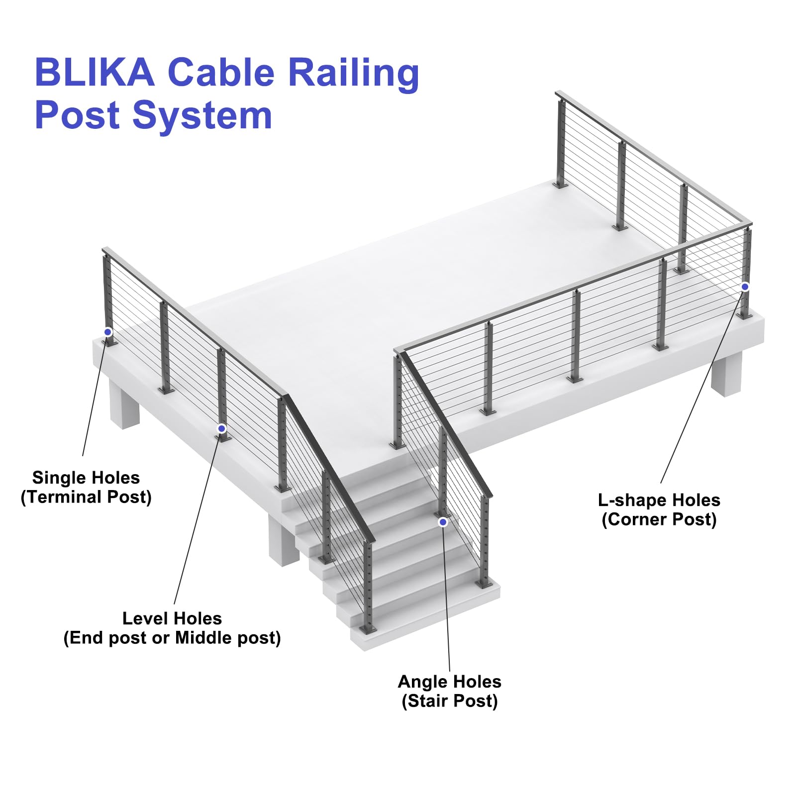 BLIKA 36" Cable Railing Corner Post, 304 Stainless Steel, 2-Side Drilled Adjustable Top Corner Post, Surface Mount Matte Black Cable Railing System Corner Post
