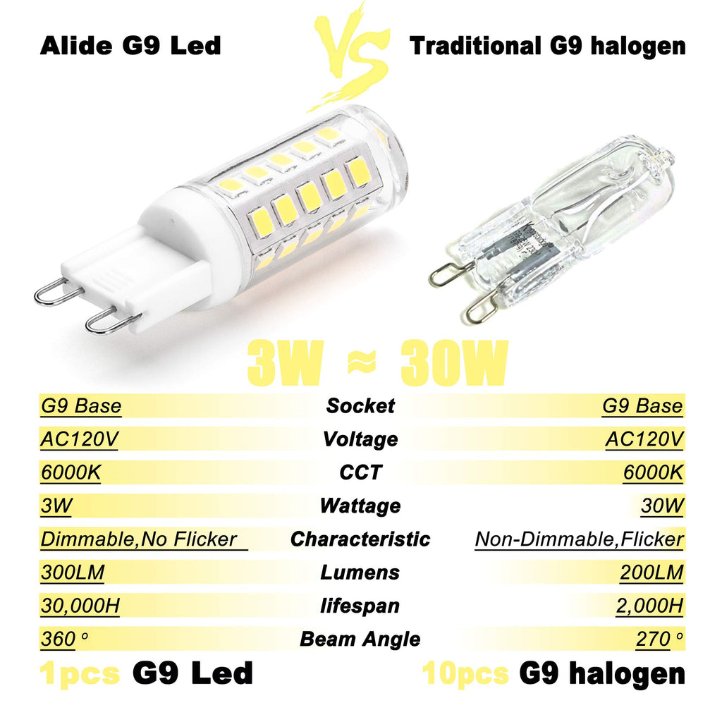 ALIDE G9 Led Bulbs Dimmable 3W Replace 20W 25W 30W Halogen Equivalent,2700K Soft Warm White, AC120V G9 Clear T4 Bi-pin Led Bulbs for Chandelier Pendant Wall Home Lighting,300LM,360 Deg,10Pack