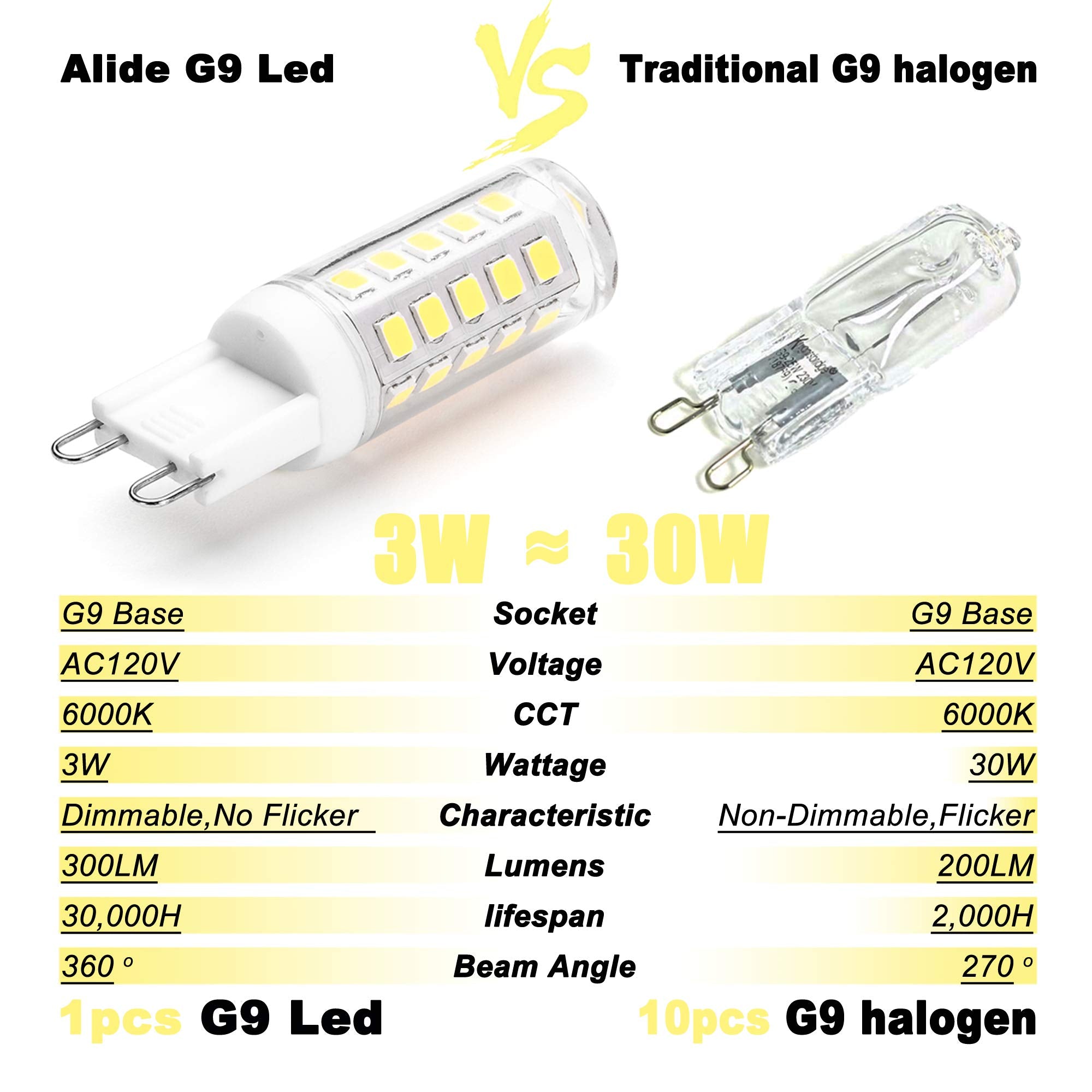 ALIDE G9 Led Bulbs Dimmable 3W Replace 20W 25W 30W Halogen Equivalent,2700K Soft Warm White, AC120V G9 Clear T4 Bi-pin Led Bulbs for Chandelier Pendant Wall Home Lighting,300LM,360 Deg,10Pack
