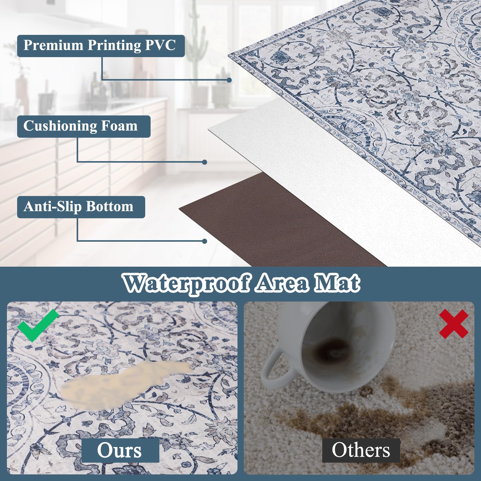 Clear Frosted Floor Mat, PVC Durable Anti-Scratch Floor Mat (24"x 36")