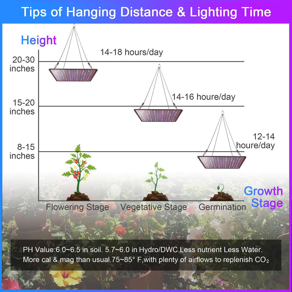 2 Pack LED Grow Light Panel 200W Lamp for Indoor Plants, Full Spectrum with White Blue Red UV IR LEDs for 4x4ft Coverage Grow Tent Greenhouse Veg and Bloom Seedlings Hydroponics