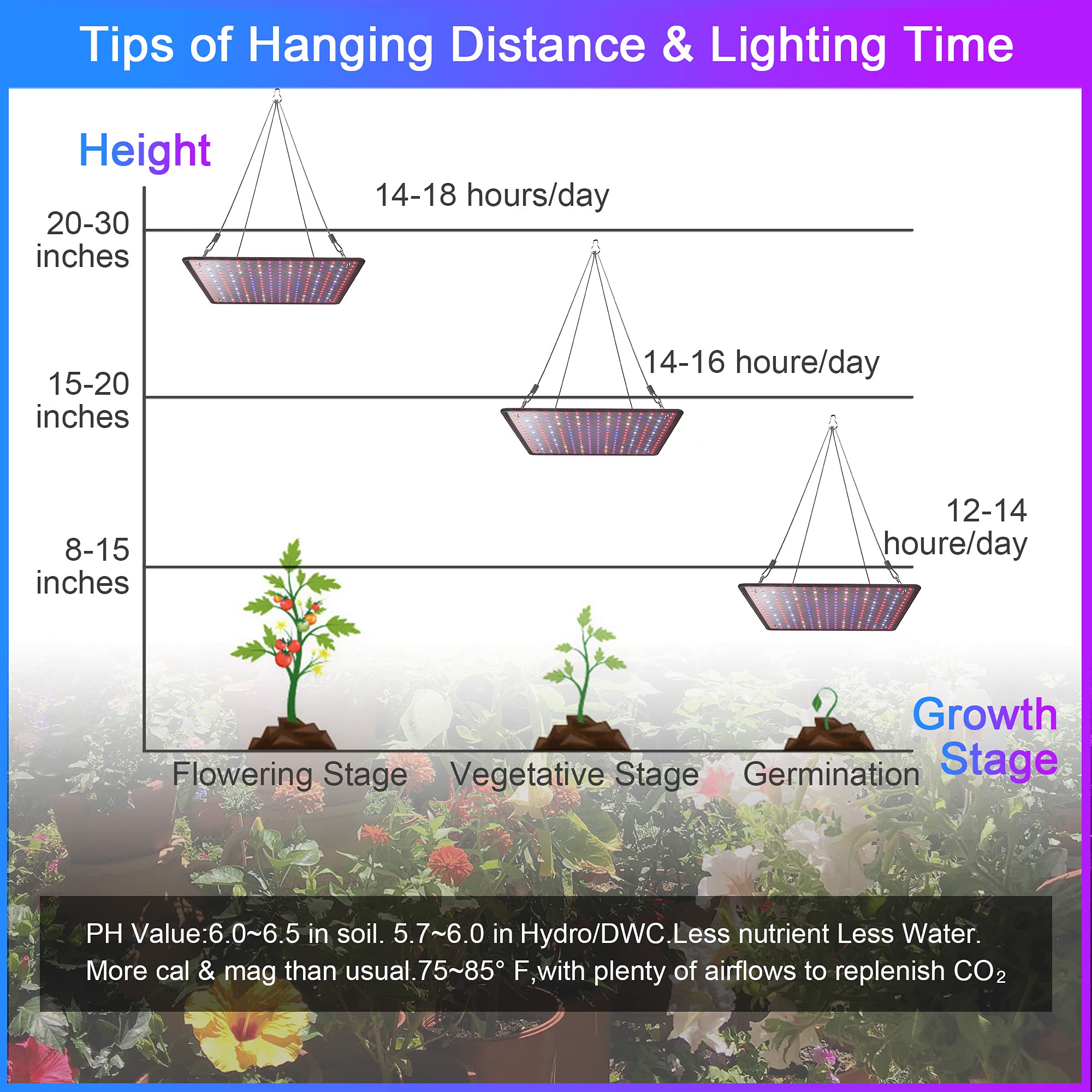 2 Pack LED Grow Light Panel 200W Lamp for Indoor Plants, Full Spectrum with White Blue Red UV IR LEDs for 4x4ft Coverage Grow Tent Greenhouse Veg and Bloom Seedlings Hydroponics