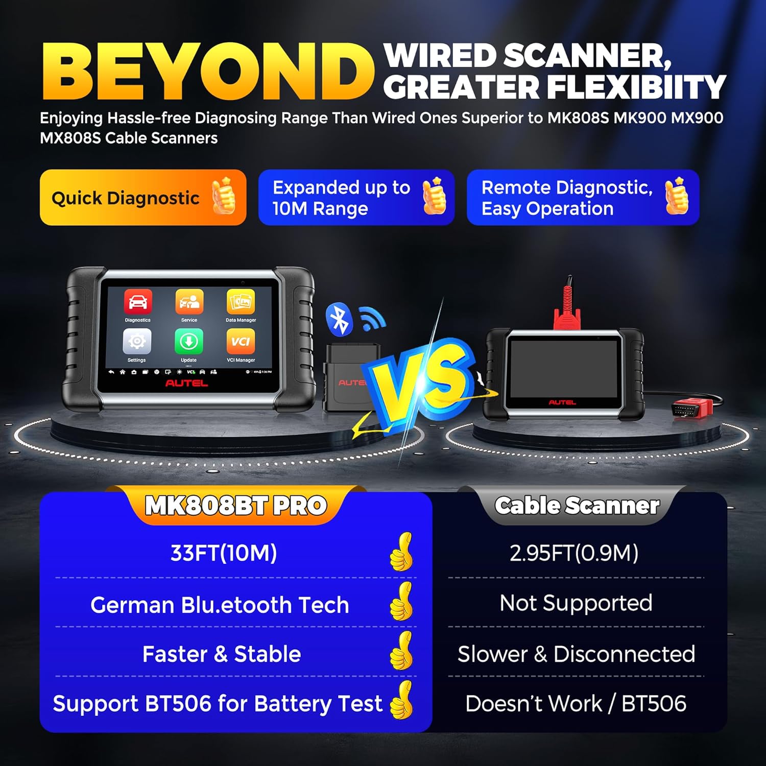 Autel Scanner MaxiCOM MK808BT PRO, 2026 Bidirectional Tool as MK900BT, Up Ver. of MK900 MaxiCheck MX900 MK808S MX808S, 3000+ Test, 28+ Service, All System Diagnostic, Injector Coding, FCA Android 11