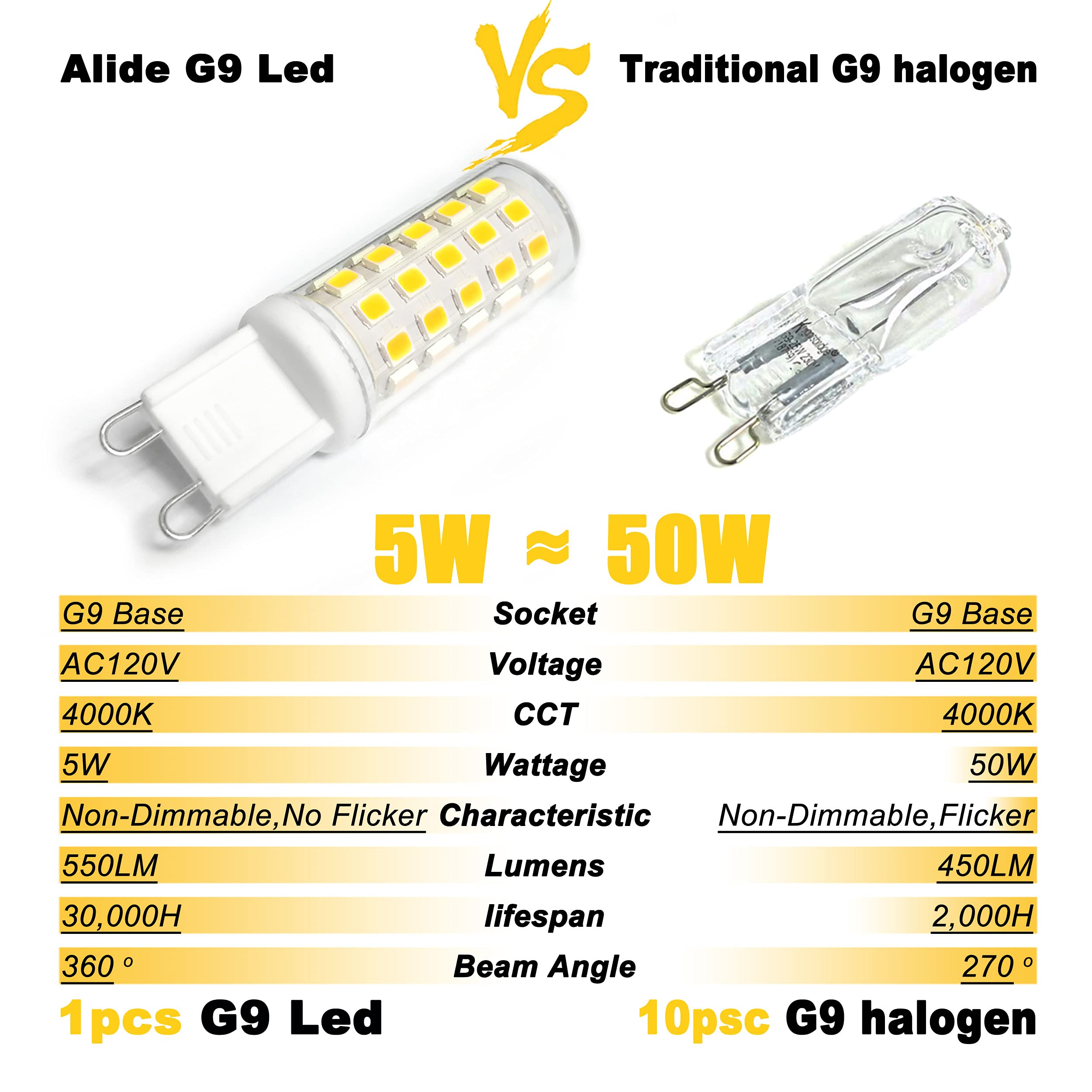 ALIDE G9 Led Bulbs Dimmable 3W Replace 20W 25W 30W Halogen Equivalent,2700K Soft Warm White, AC120V G9 Clear T4 Bi-pin Led Bulbs for Chandelier Pendant Wall Home Lighting,300LM,360 Deg,10Pack