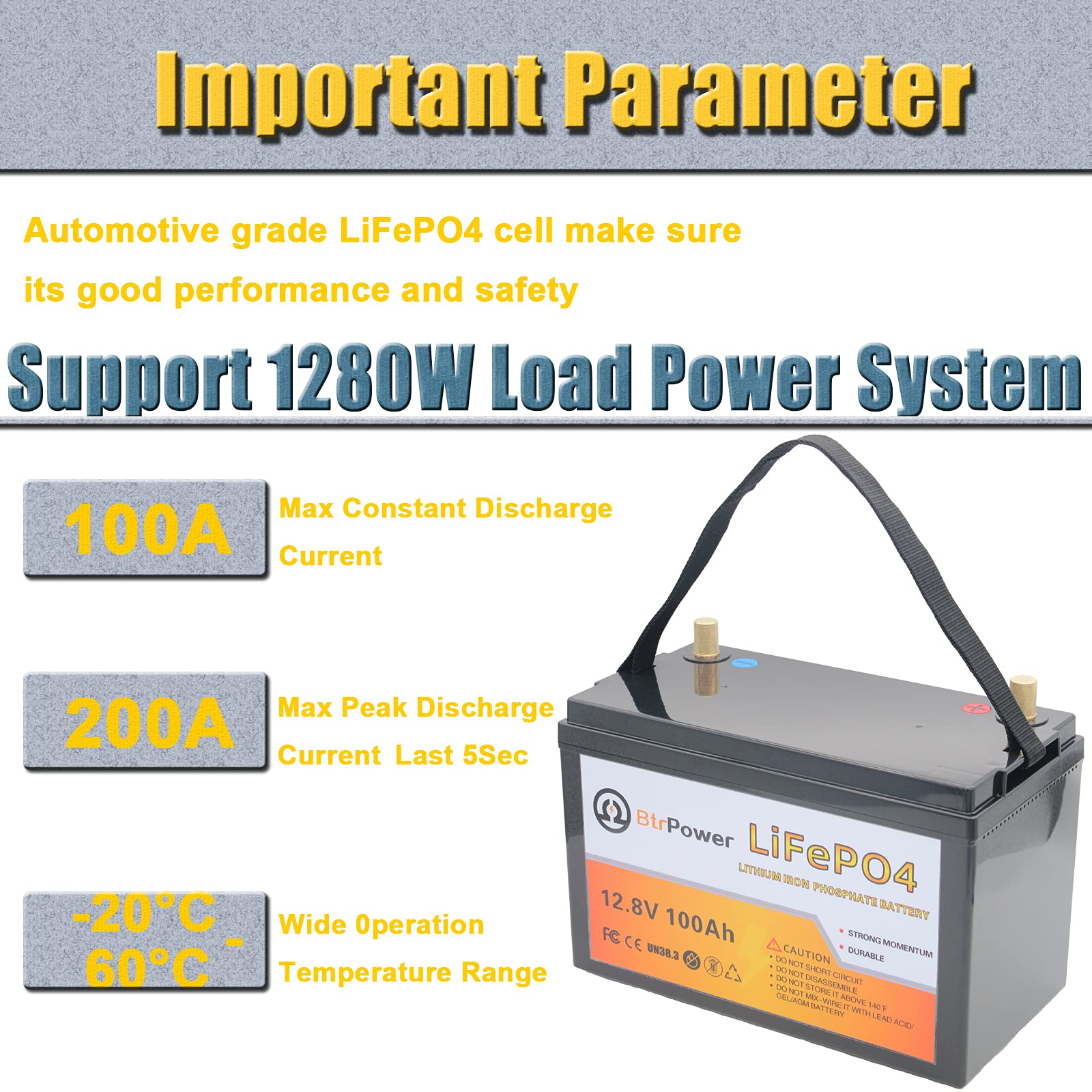 12V Lithium Battery,5000+ Deep Cycle LiFePO4 Battery with Built-in 100A BMS fit for Home Storage,Trolling Motor,RV,Off-Grid System,Solar Power System,Marine (2PACK-12V100AH)