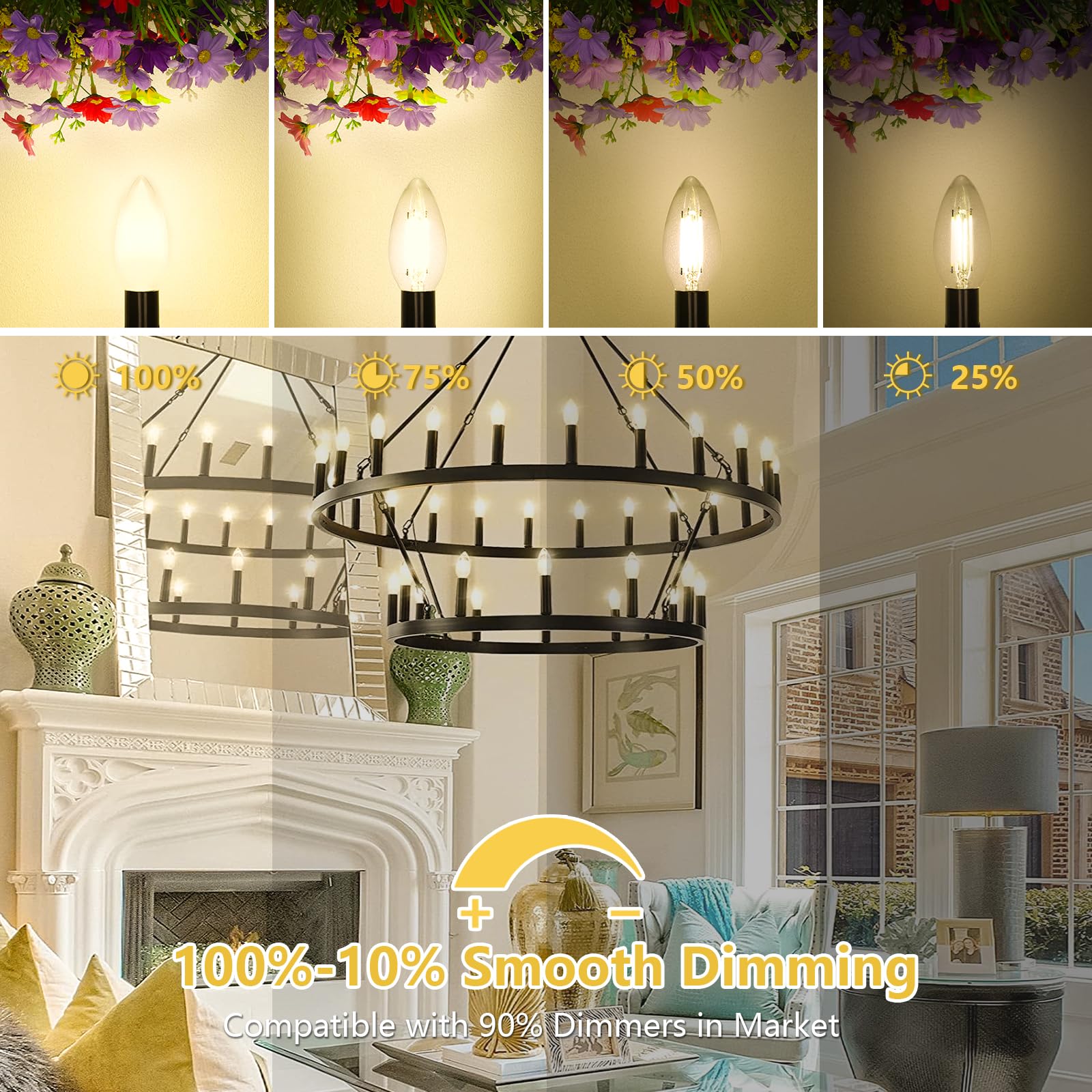 MAXvolador Dimmable E12 LED Candelabra Bulbs 60W Equivalent, Daylight White 5000K, 600LM Chandelier Light Bulb, B11 LED Candle Light Bulbs, 12 Pack