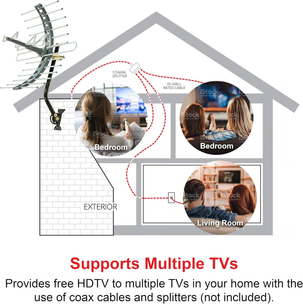 GE Outdoor HD Digital TV Antenna, Long Range Smart TV Antenna, Supports 4K 1080P HD Smart TV VHF UHF, J Mount Included for Attic or Outdoor, Weather Resistant, 29884