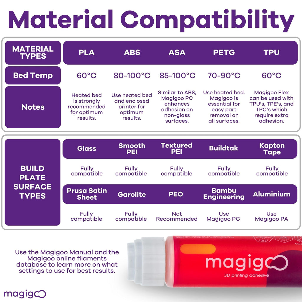 Magigoo - MO2016 All-in-One 3D Printer Adhesive Glue - ABS, PLA, PETG, HIPS, and TPU Flex Filament on Glass, PEI, Buildtak, Kapton - 3D Printing Accessories, Supplies, and Materials (50mL)