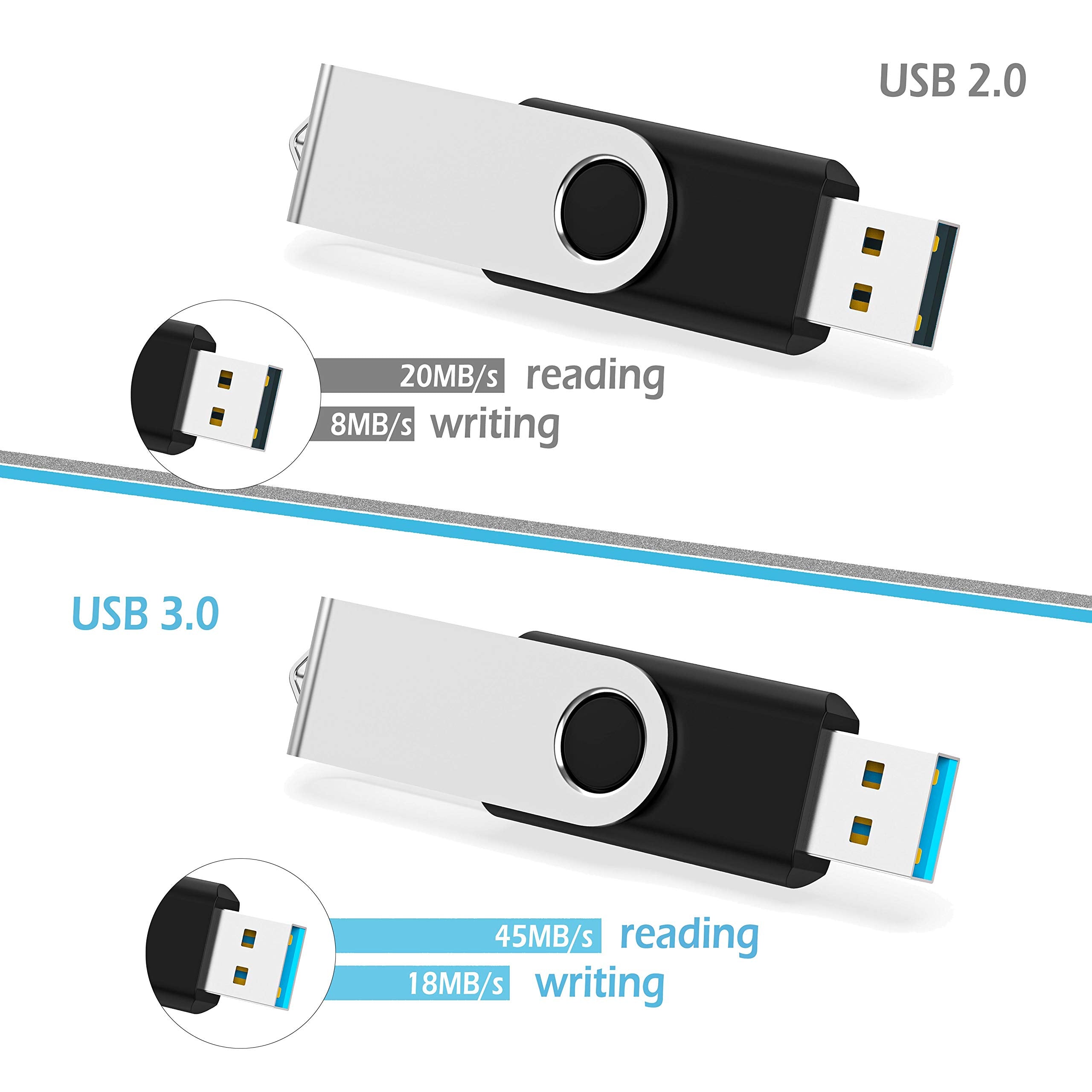 KOOTION 10 X 1GB USB Flash Drive 1gb Flash Drive Swivel Thumb Drive Memory Stick Keychain Design Blue