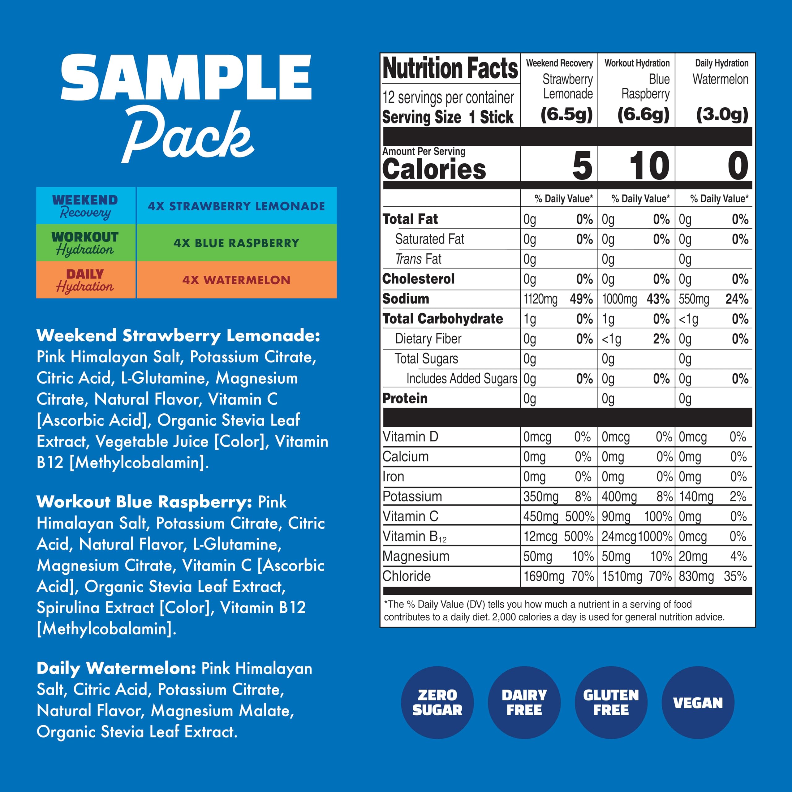 Waterboy - Weekend Recovery, Blue Raspberry, Sugar Free Electrolytes Powder Drink Mix - 24ct Hydration Packets