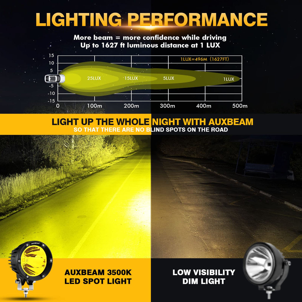 Auxbeam P4 Series Flood Beam LED Pods 4 Inch 90W Round Offroad Fog Lights Driving Flood Light Bar Bumper A-Pillar Hood Mount for Trucks ATV UTV Motorcycle Jeep
