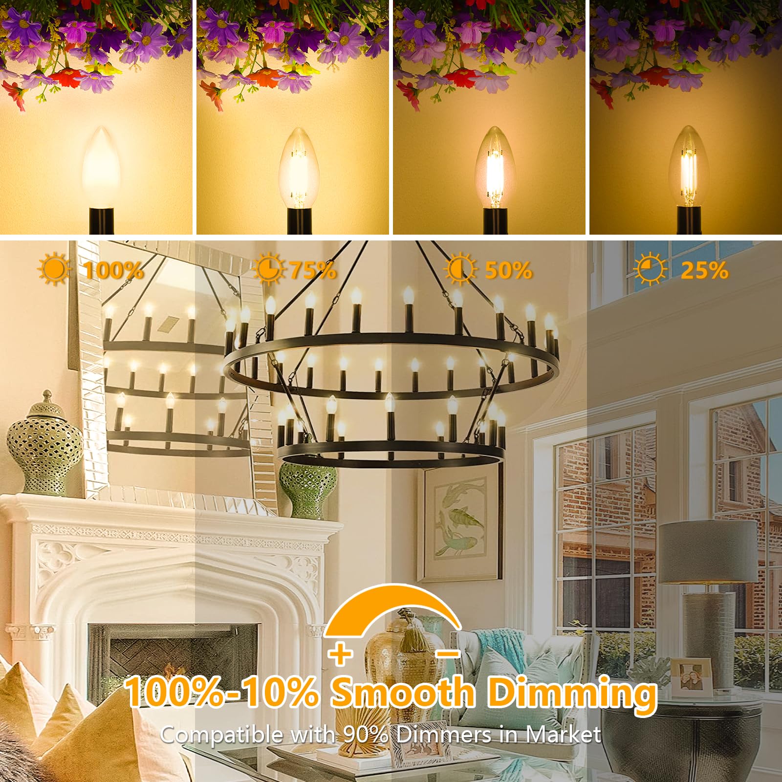 MAXvolador Dimmable E12 LED Candelabra Bulbs 60W Equivalent, Daylight White 5000K, 600LM Chandelier Light Bulb, B11 LED Candle Light Bulbs, 12 Pack