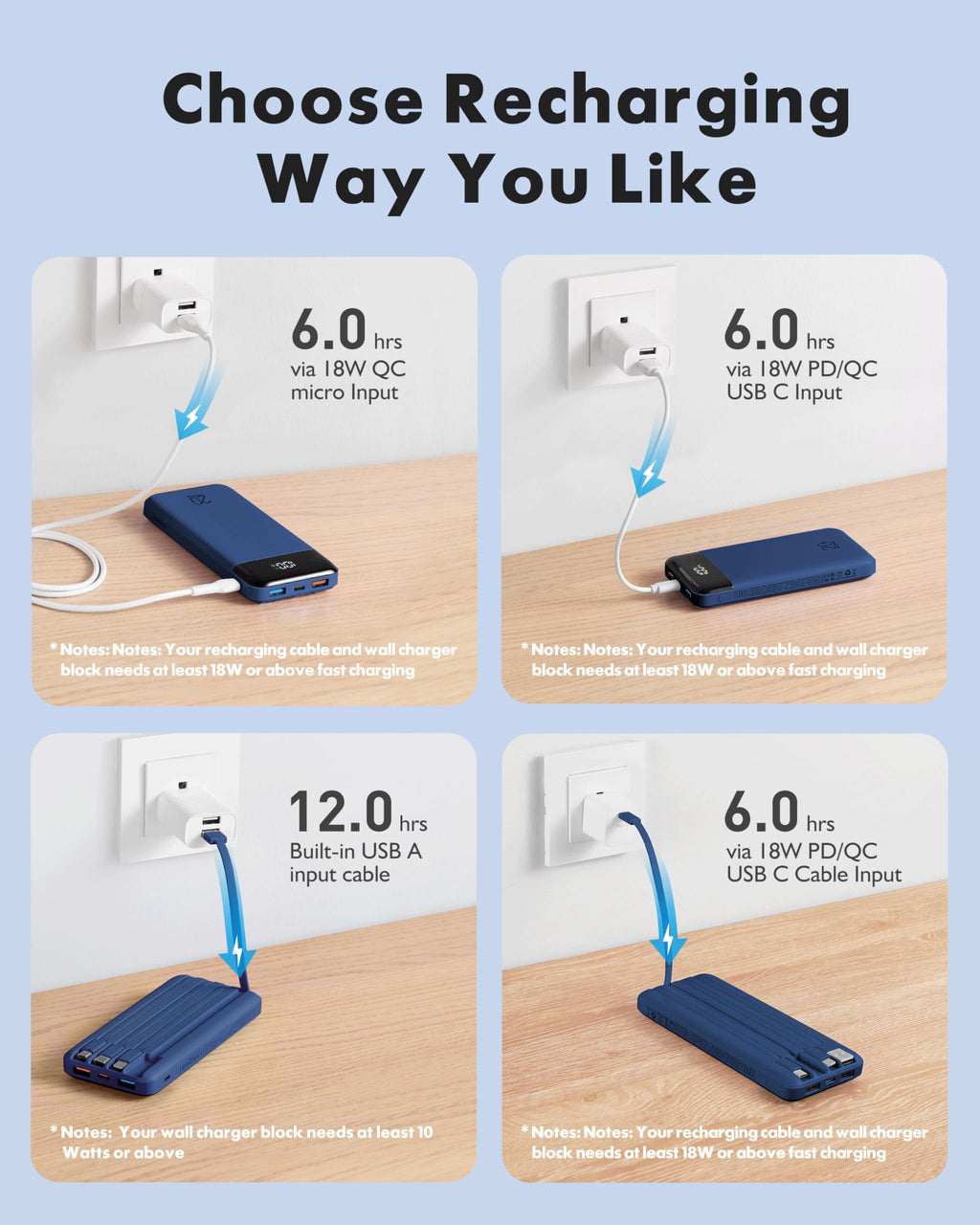 charmast 20000mAh Portable Charger with Built in Cables, 22.5W Travel Power Bank Fast Charging, USB C Cell Phone Battery Pack for iPhone 17/16/15/14/13/12 Series, iPad, Samsung, Android, Tablet