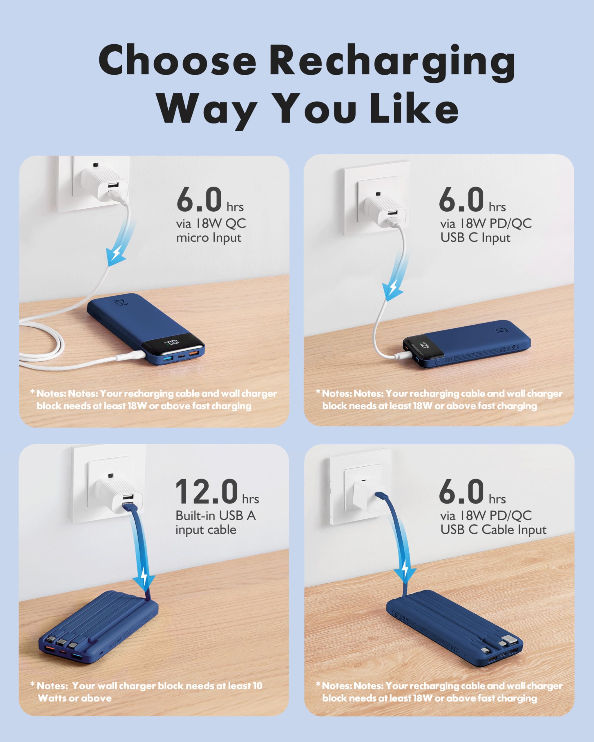 charmast 20000mAh Portable Charger with Built in Cables, 22.5W Travel Power Bank Fast Charging, USB C Cell Phone Battery Pack for iPhone 17/16/15/14/13/12 Series, iPad, Samsung, Android, Tablet