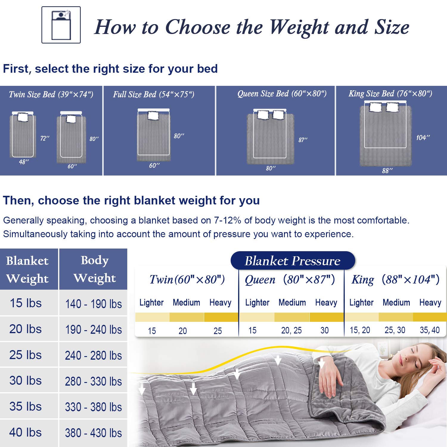 OMYSTYLE Reversible Weighted Blanket 48''x72'' 15lbs for Adults, Warm Short Plush and Cool Tencel Fabric Double-Sided Weighted Blanket for All Season Use - Carry Bag Included