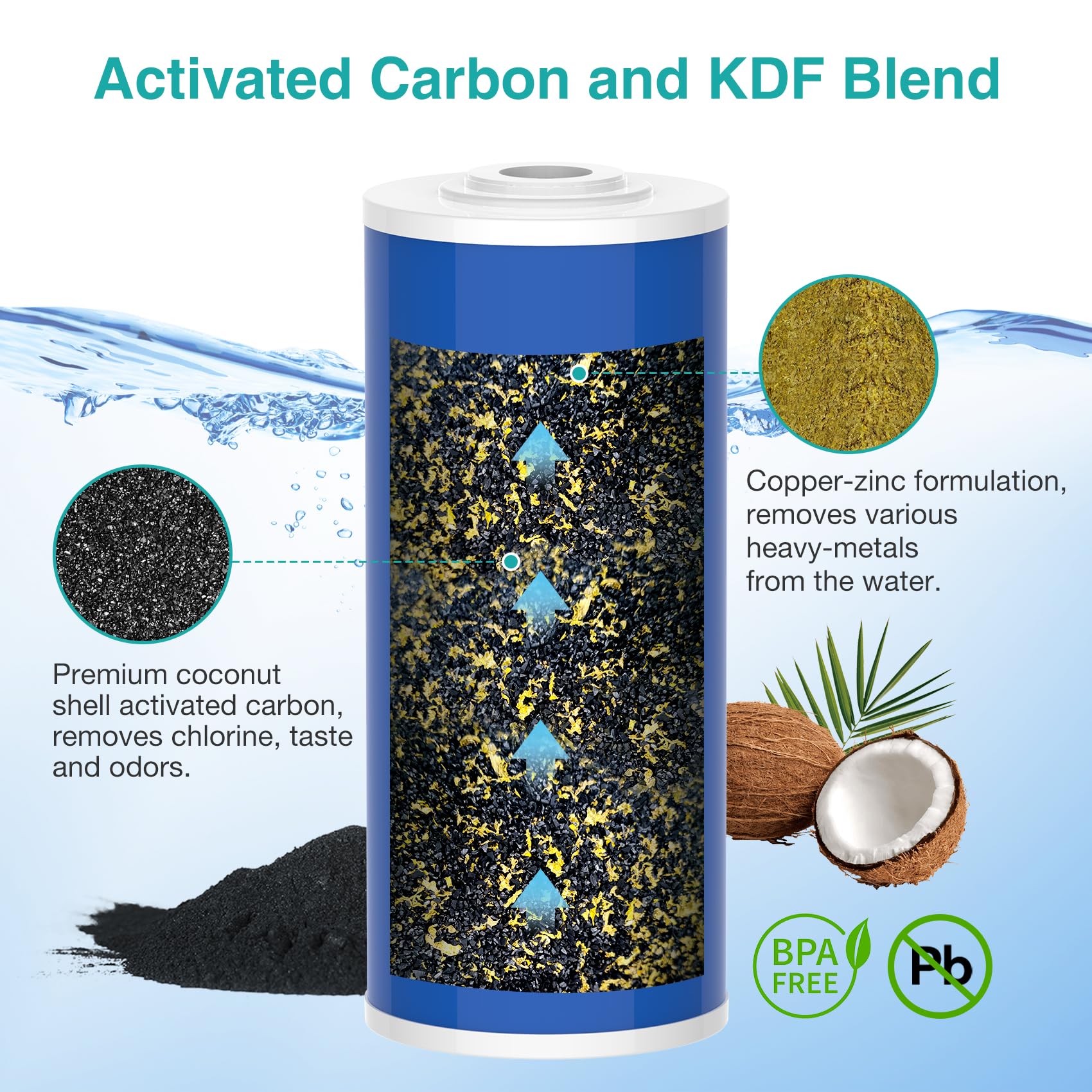 SimPure Whole House Water Filter Cartridges 5 Micron 10" x 4.5" CTO Activated Carbon Block, For DB10P, DB10C-2, GE GXWH40L, GXWH35F, BB10, FXHTC, FC15B, 2 Pack