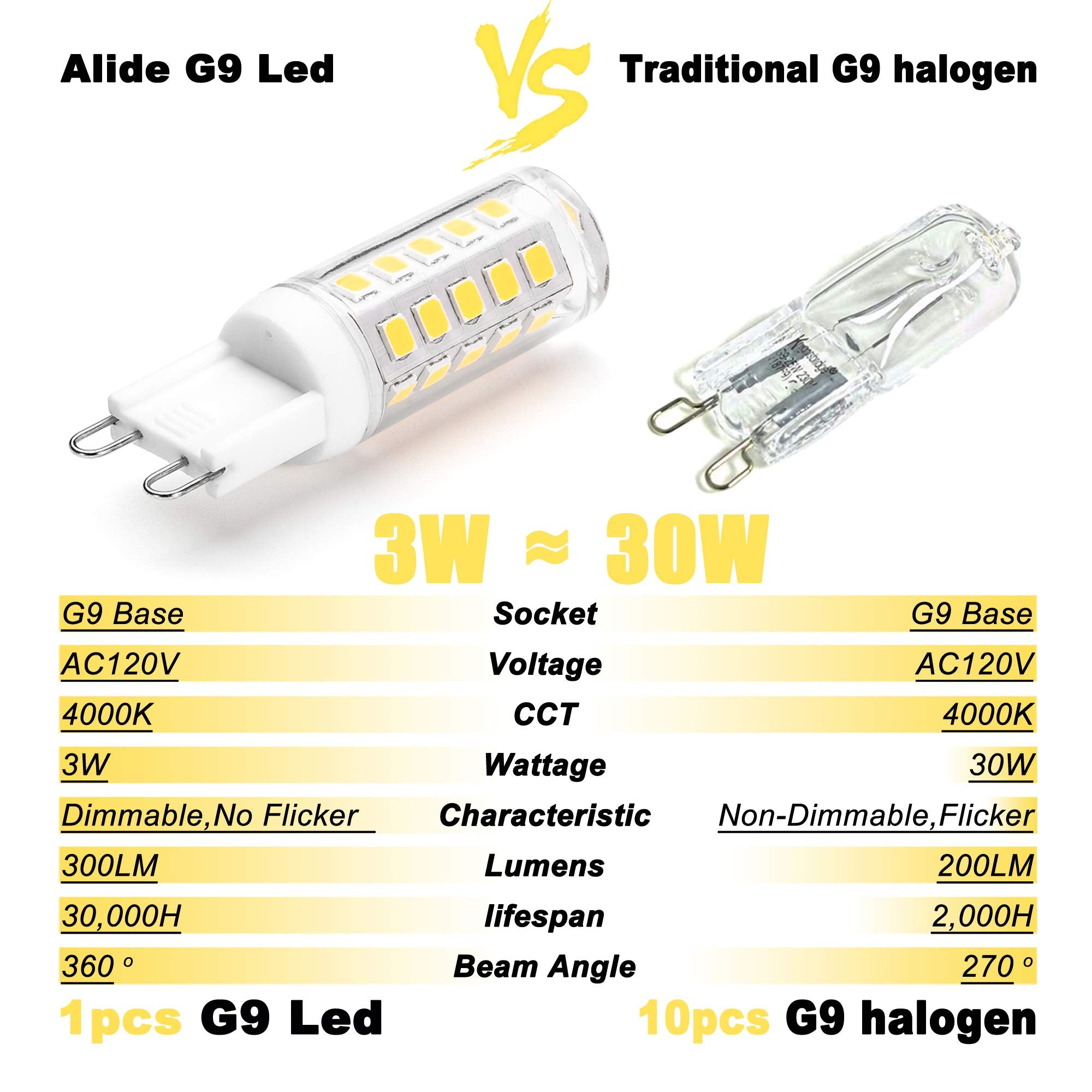 ALIDE G9 Led Bulbs Dimmable 3W Replace 20W 25W 30W Halogen Equivalent,2700K Soft Warm White, AC120V G9 Clear T4 Bi-pin Led Bulbs for Chandelier Pendant Wall Home Lighting,300LM,360 Deg,10Pack
