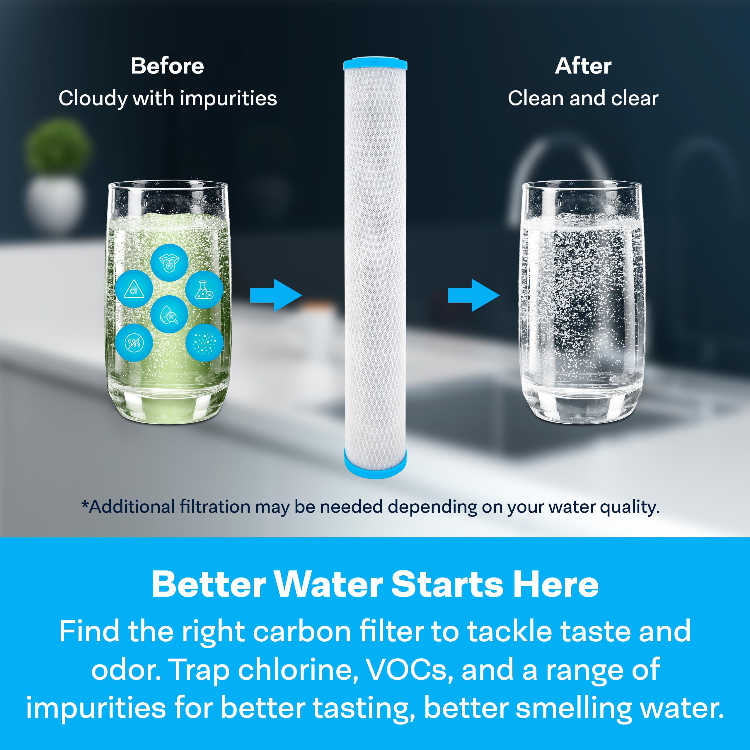 SpiroPure 10x2.5 0.5 Micron Carbon Water Filter CBR2-10 SMCB-2510 (12 Pack)