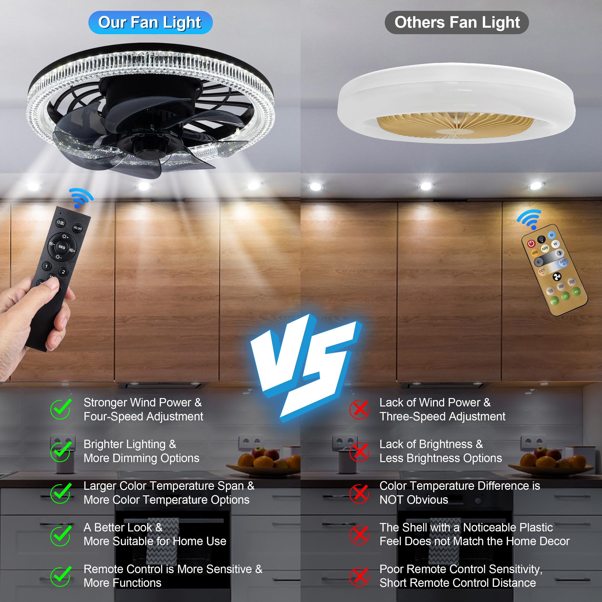 Socket Ceiling Fan Light,Bulb Socket Fan with Remote,Dimmable E26 Base Ceiling Fans with Lights for Bedroom,Screw in Fan and Light Combo,Mini Small Ceiling Fan with Light,Recessed Light Fan Lamp