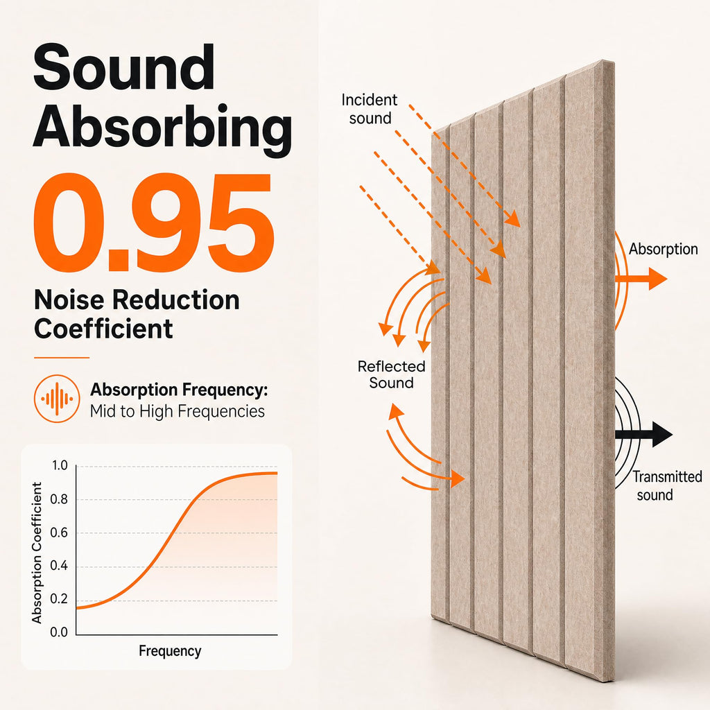 Art Acoustic Panels for Wall,5 Pack Sound Absorbing Panels,47.2” x 23.6” Soundproof Wall Panels,High-Density Acoustic Wall Panels,Decorative Sound Panels with Wood-Look
