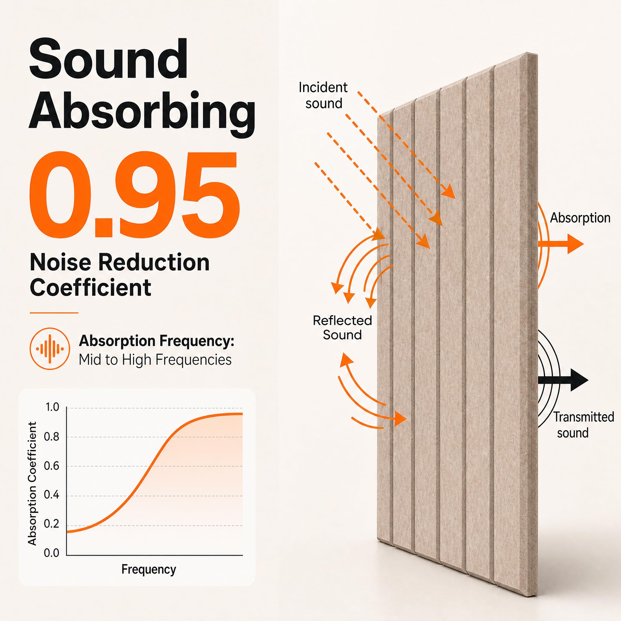 Art Acoustic Panels for Wall,5 Pack Sound Absorbing Panels,47.2” x 23.6” Soundproof Wall Panels,High-Density Acoustic Wall Panels,Decorative Sound Panels with Wood-Look